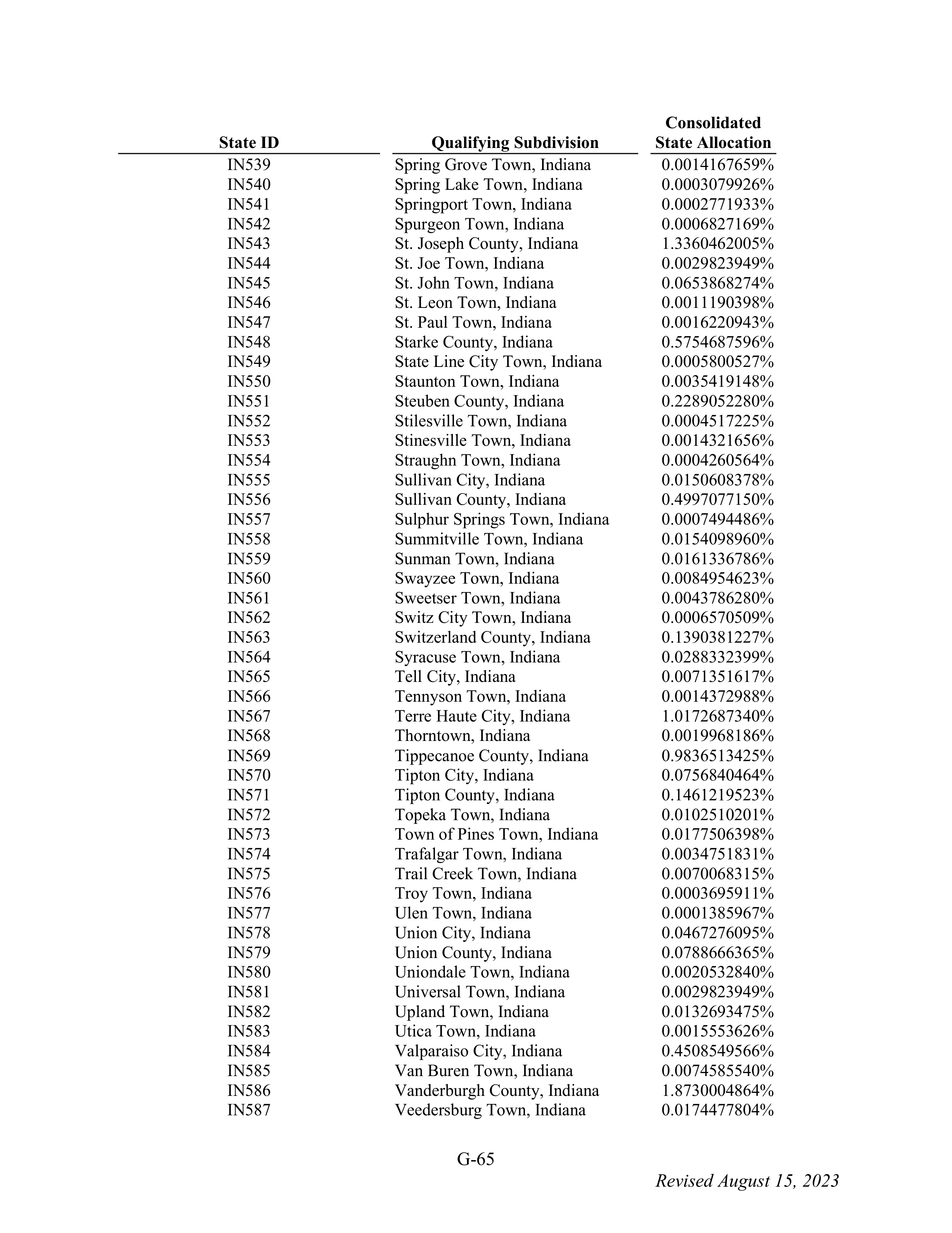 WALMART SETTLEMENT AGREEMENT — page 181
