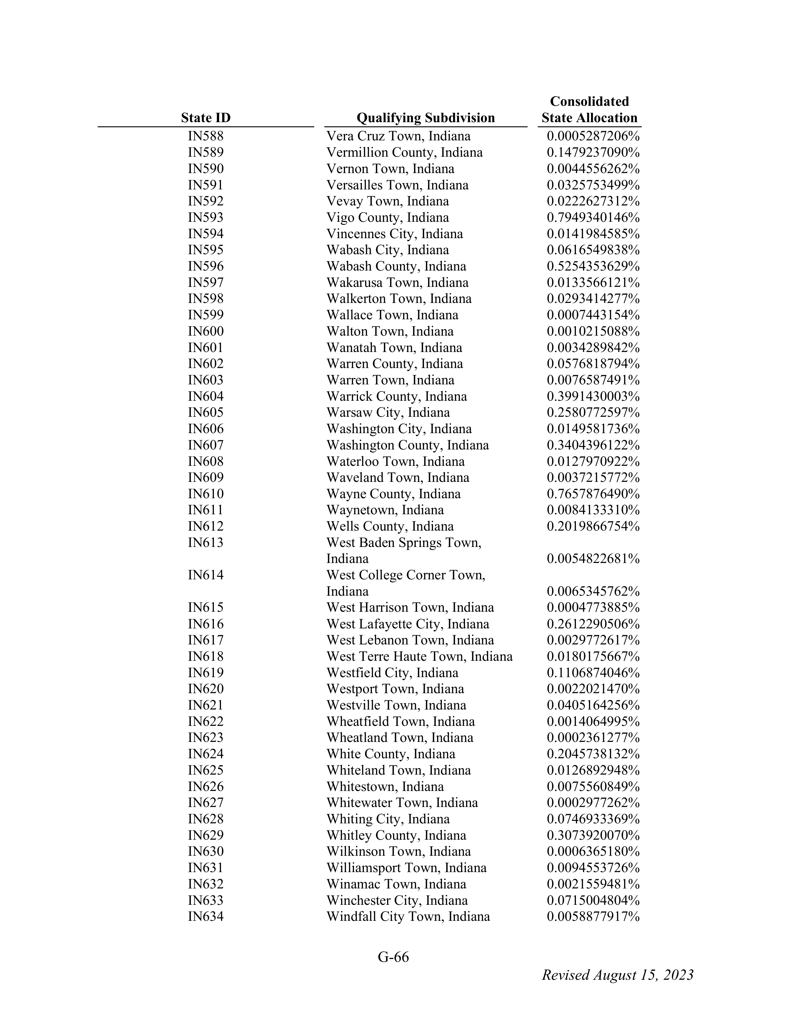 WALMART SETTLEMENT AGREEMENT — page 182