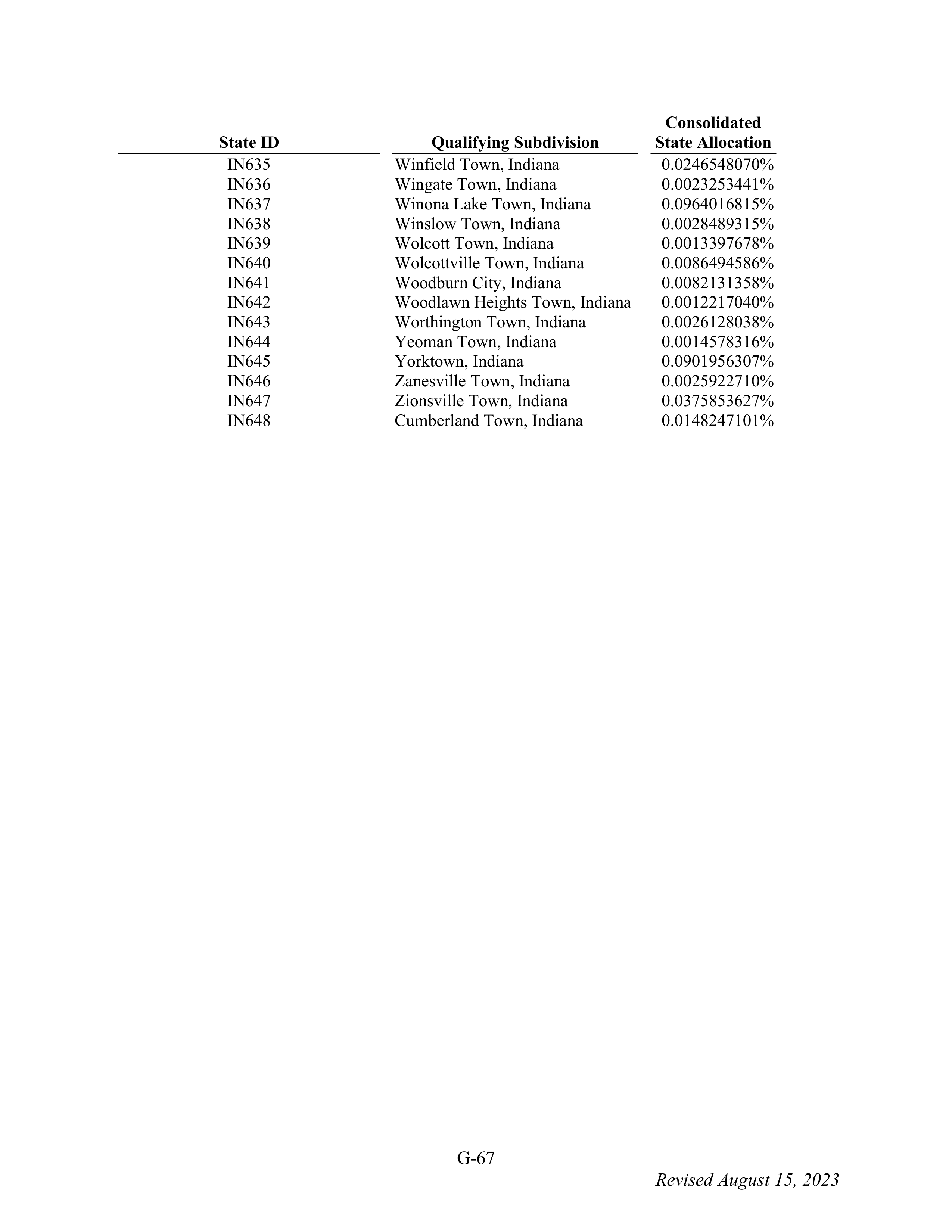 WALMART SETTLEMENT AGREEMENT — page 183