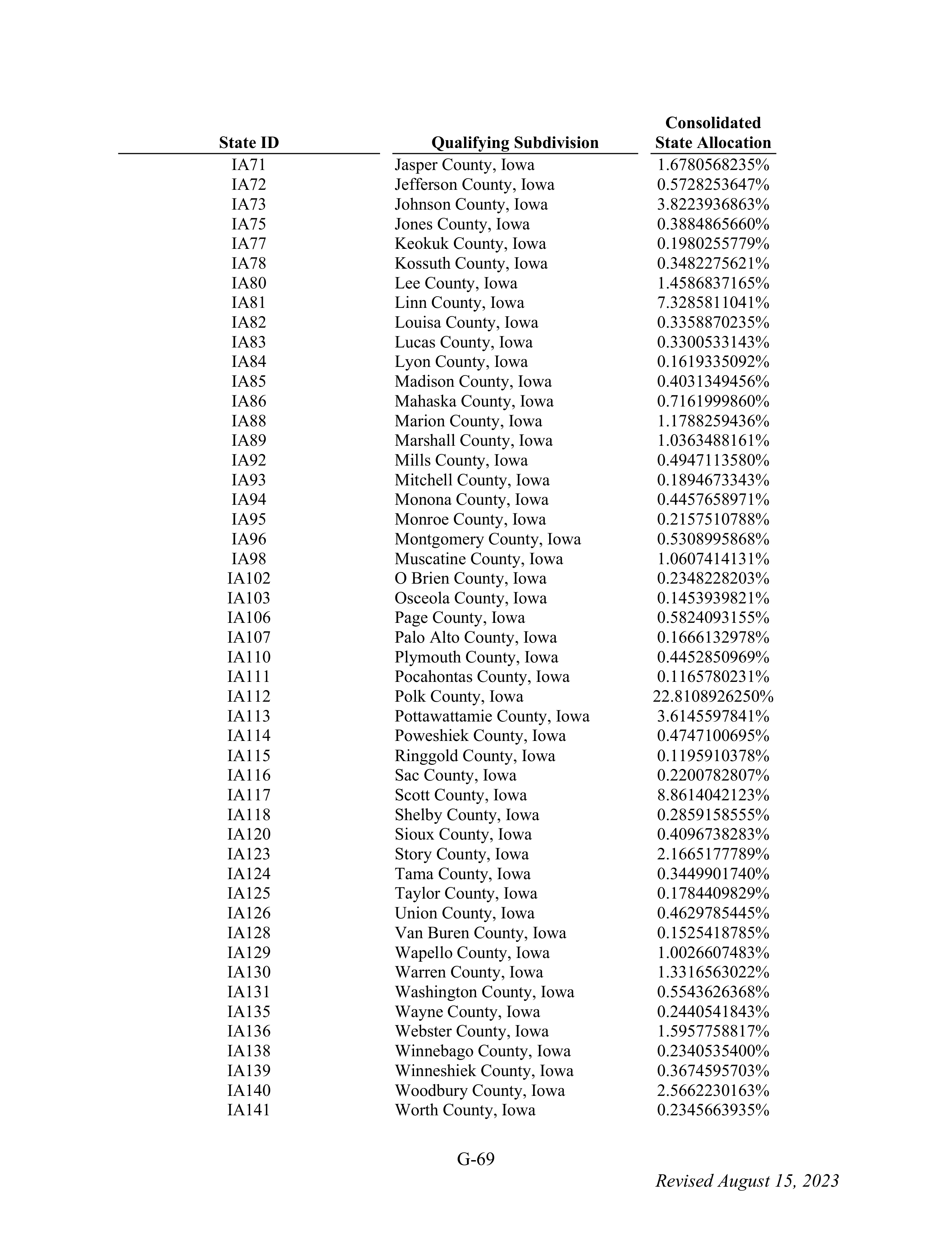 WALMART SETTLEMENT AGREEMENT — page 185
