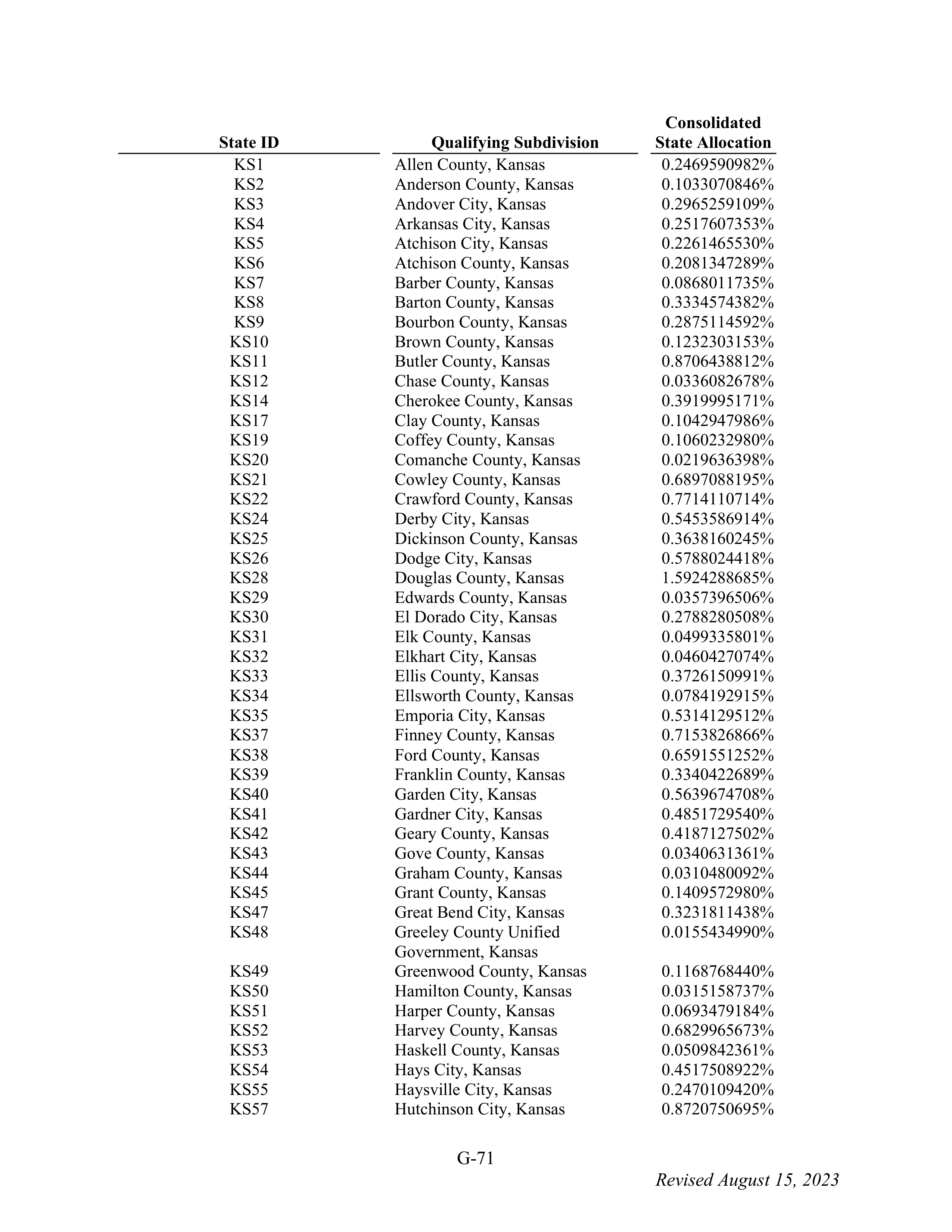 WALMART SETTLEMENT AGREEMENT — page 187