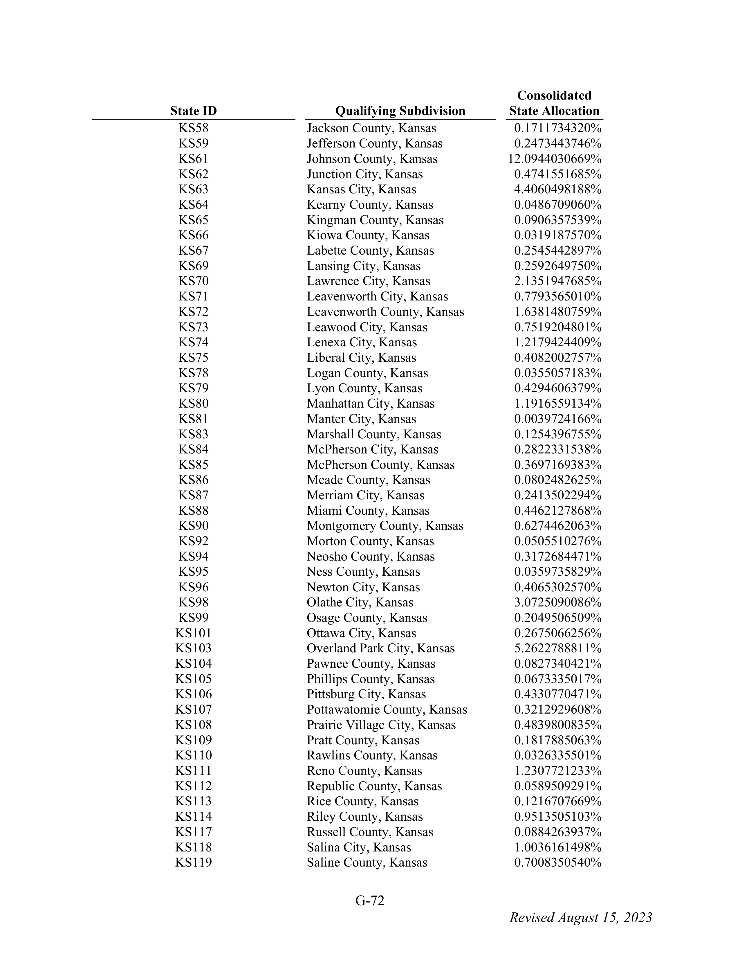 WALMART SETTLEMENT AGREEMENT — page 188