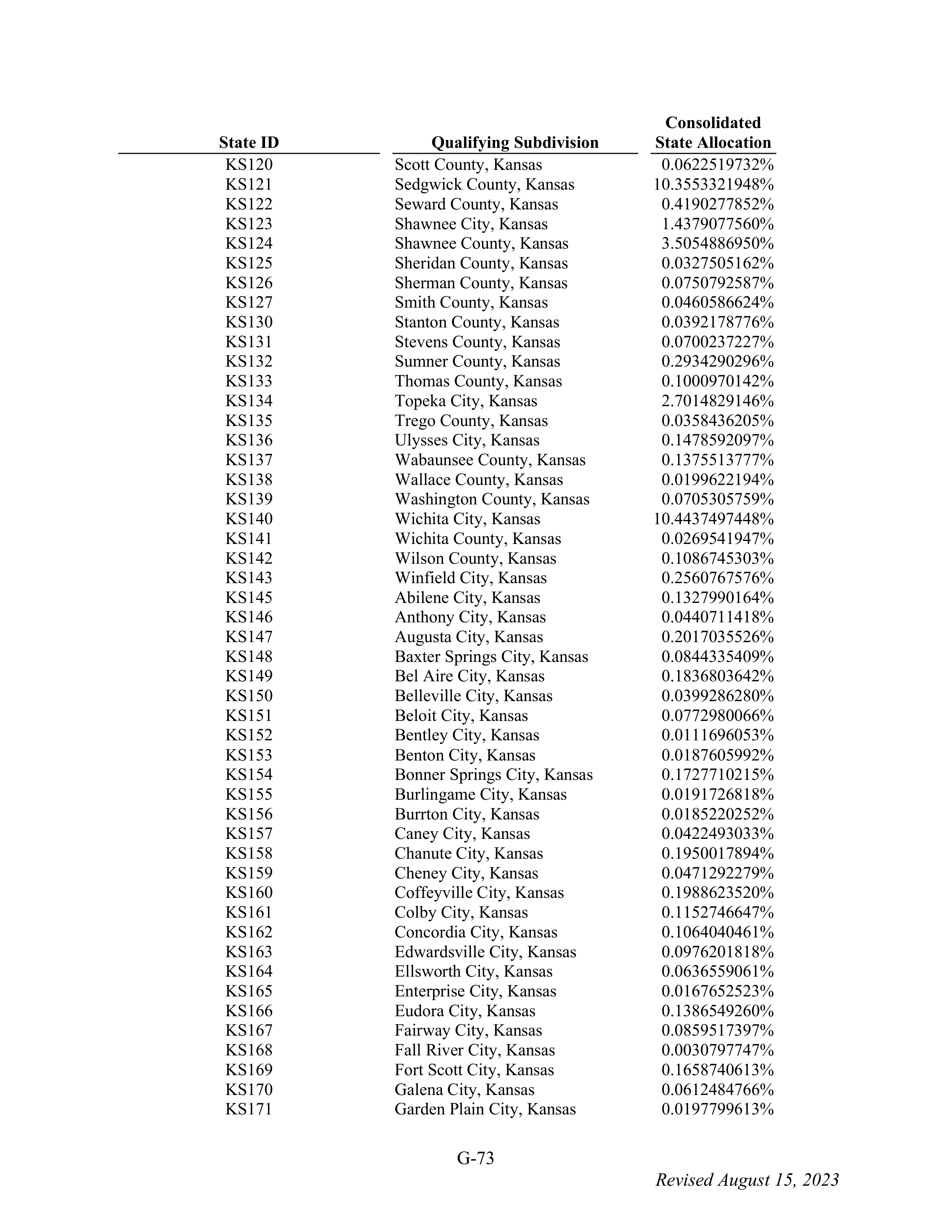 WALMART SETTLEMENT AGREEMENT — page 189