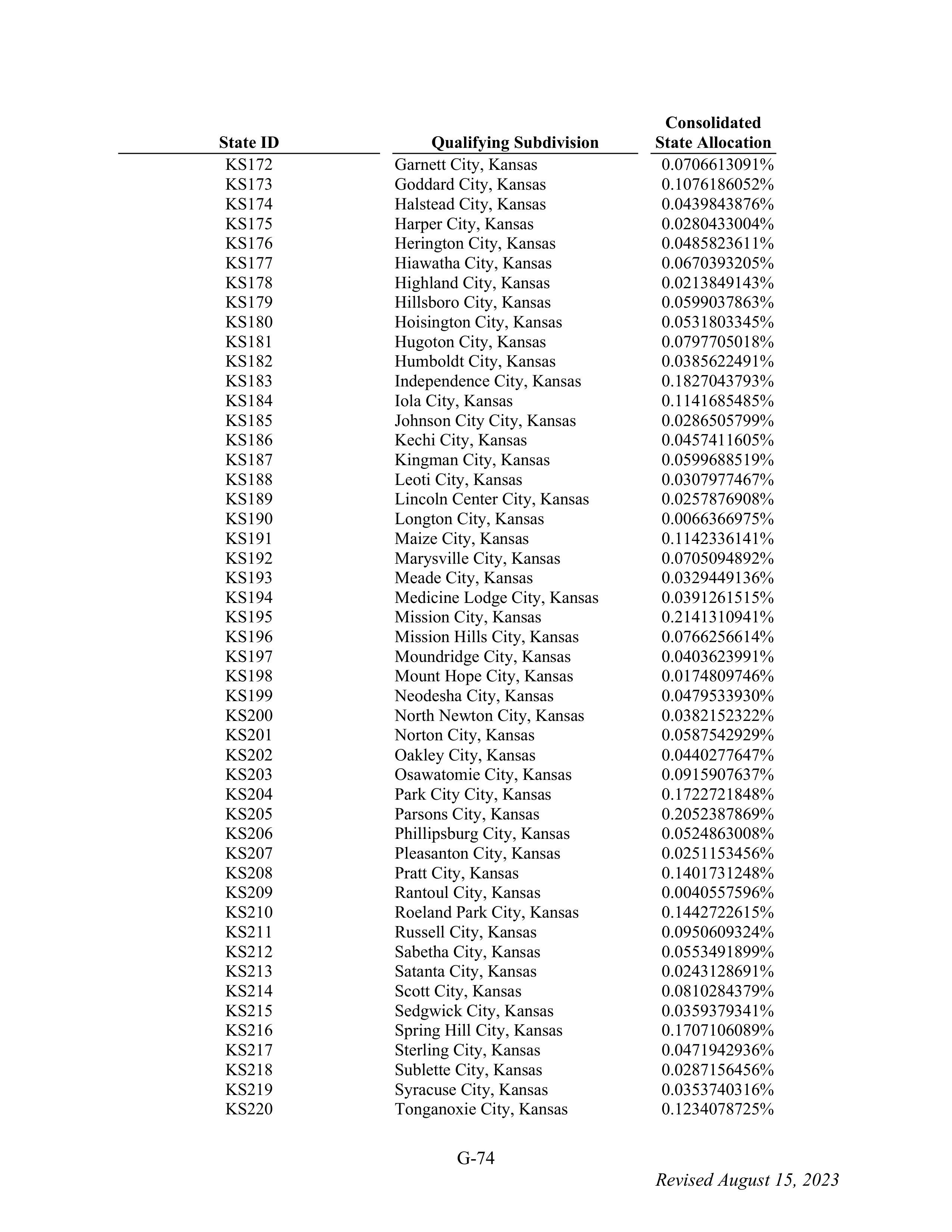 WALMART SETTLEMENT AGREEMENT — page 190