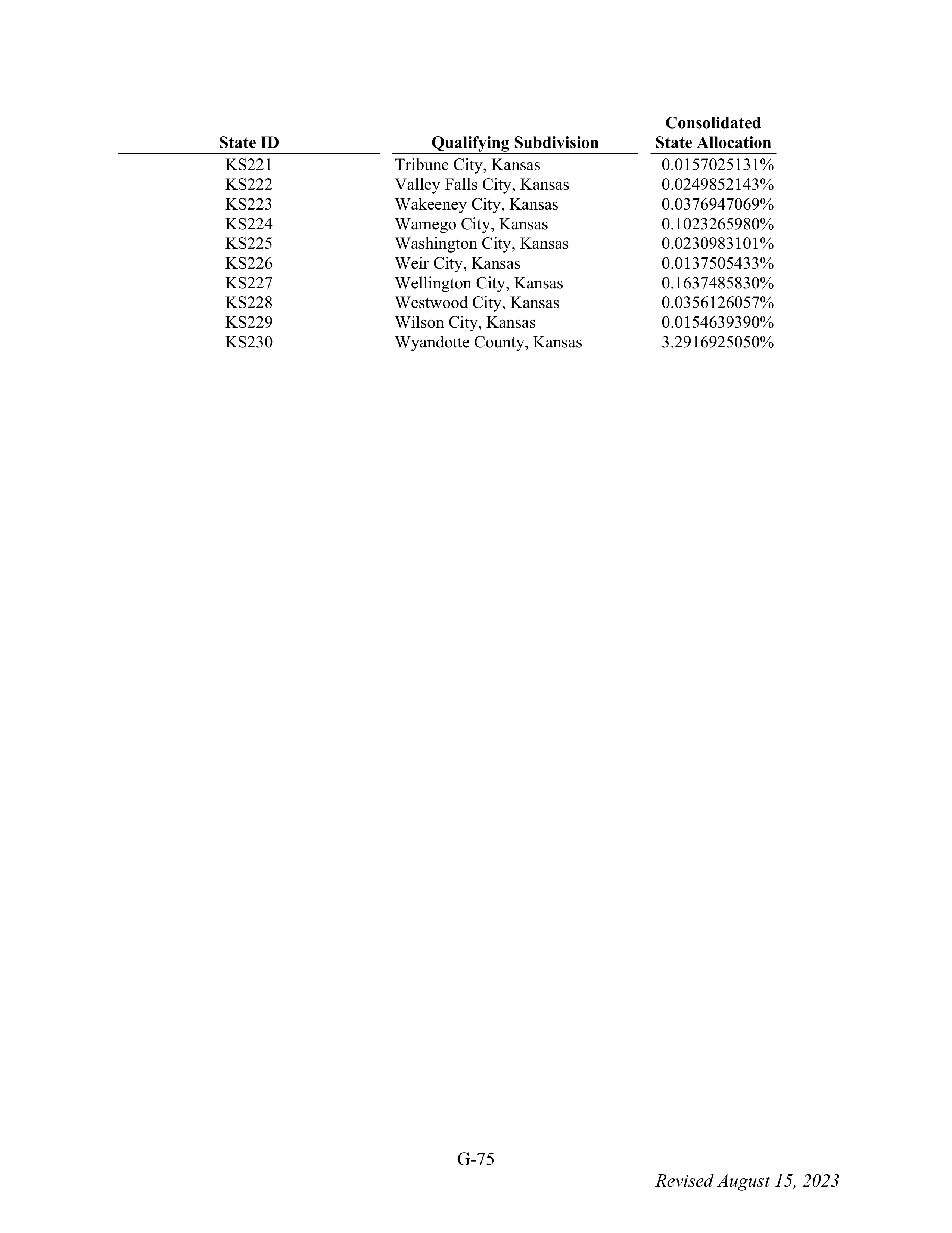 WALMART SETTLEMENT AGREEMENT — page 191