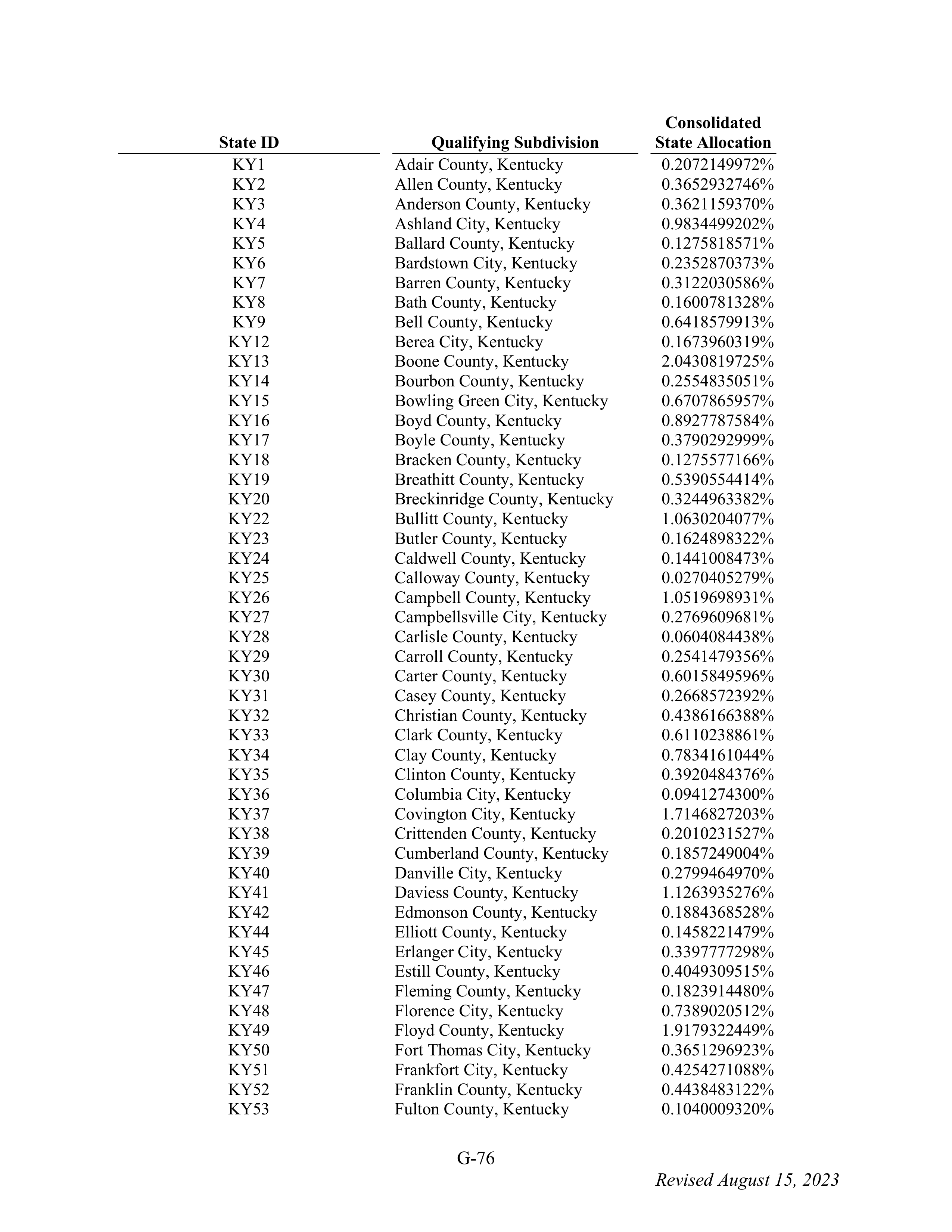 WALMART SETTLEMENT AGREEMENT — page 192