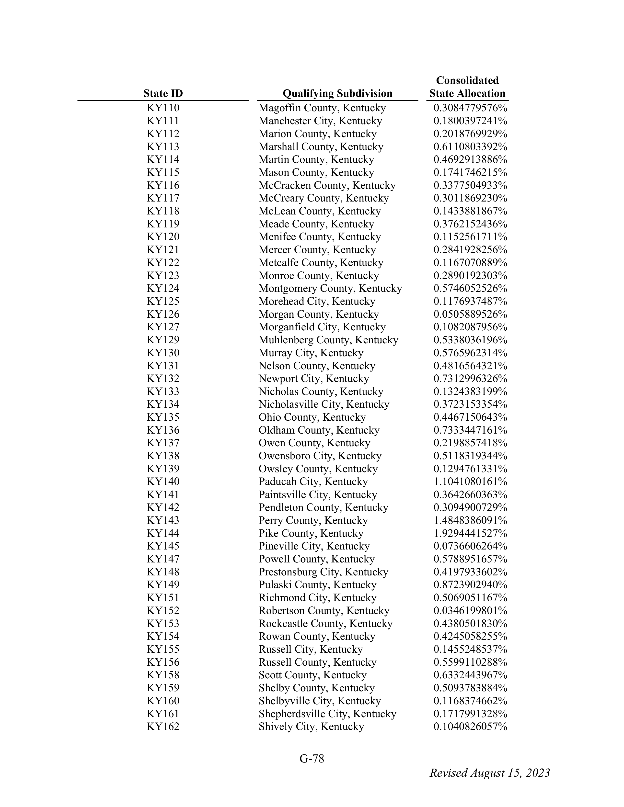 WALMART SETTLEMENT AGREEMENT — page 194