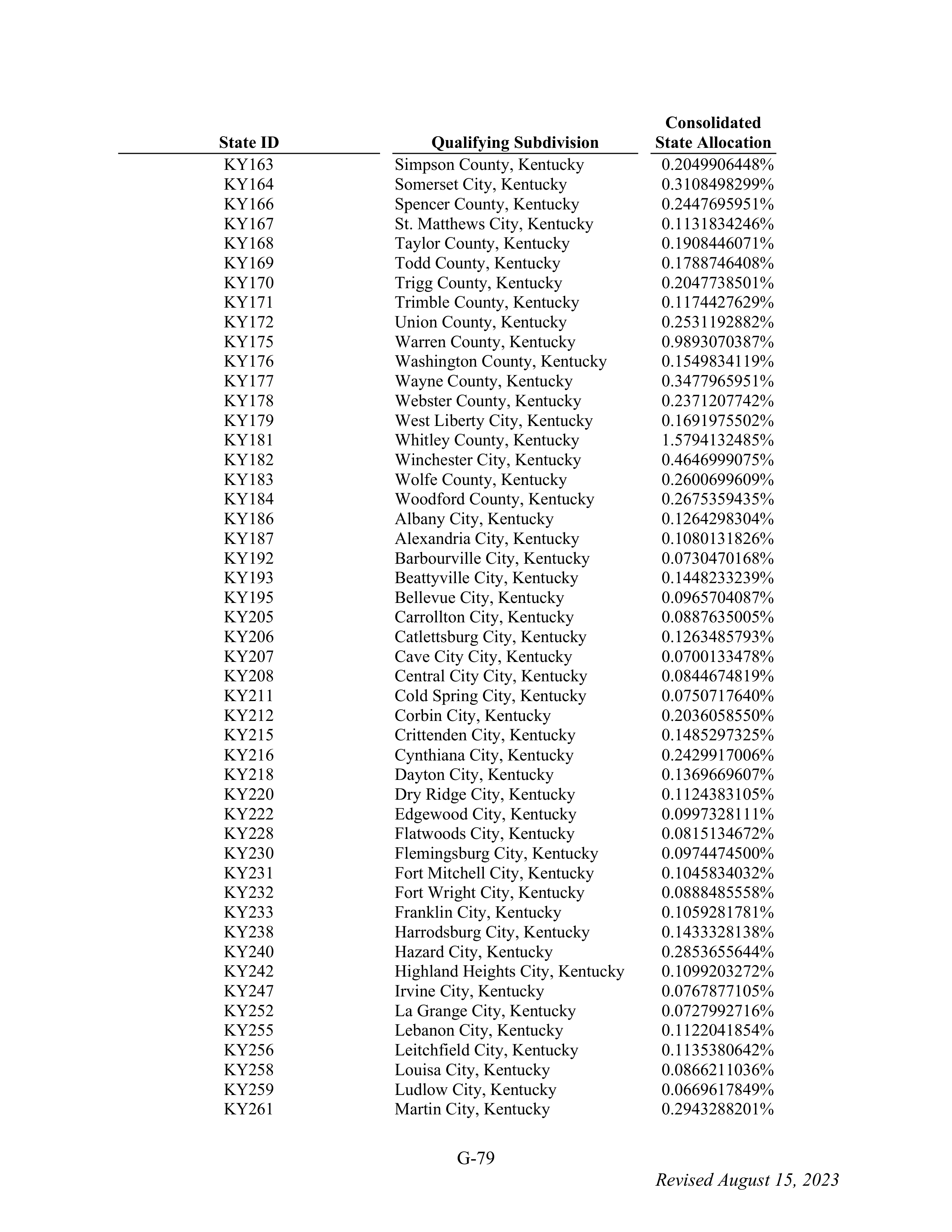 WALMART SETTLEMENT AGREEMENT — page 195