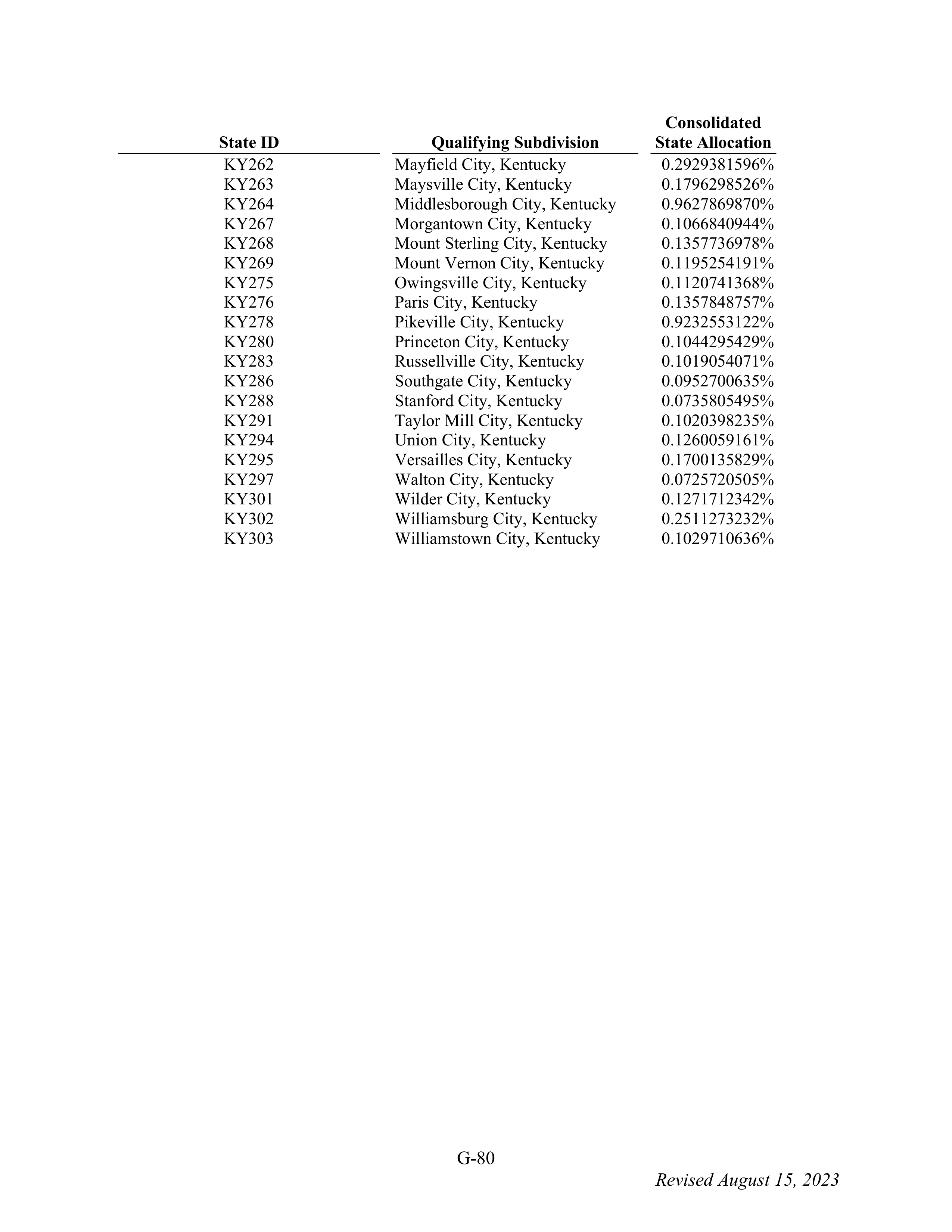 WALMART SETTLEMENT AGREEMENT — page 196