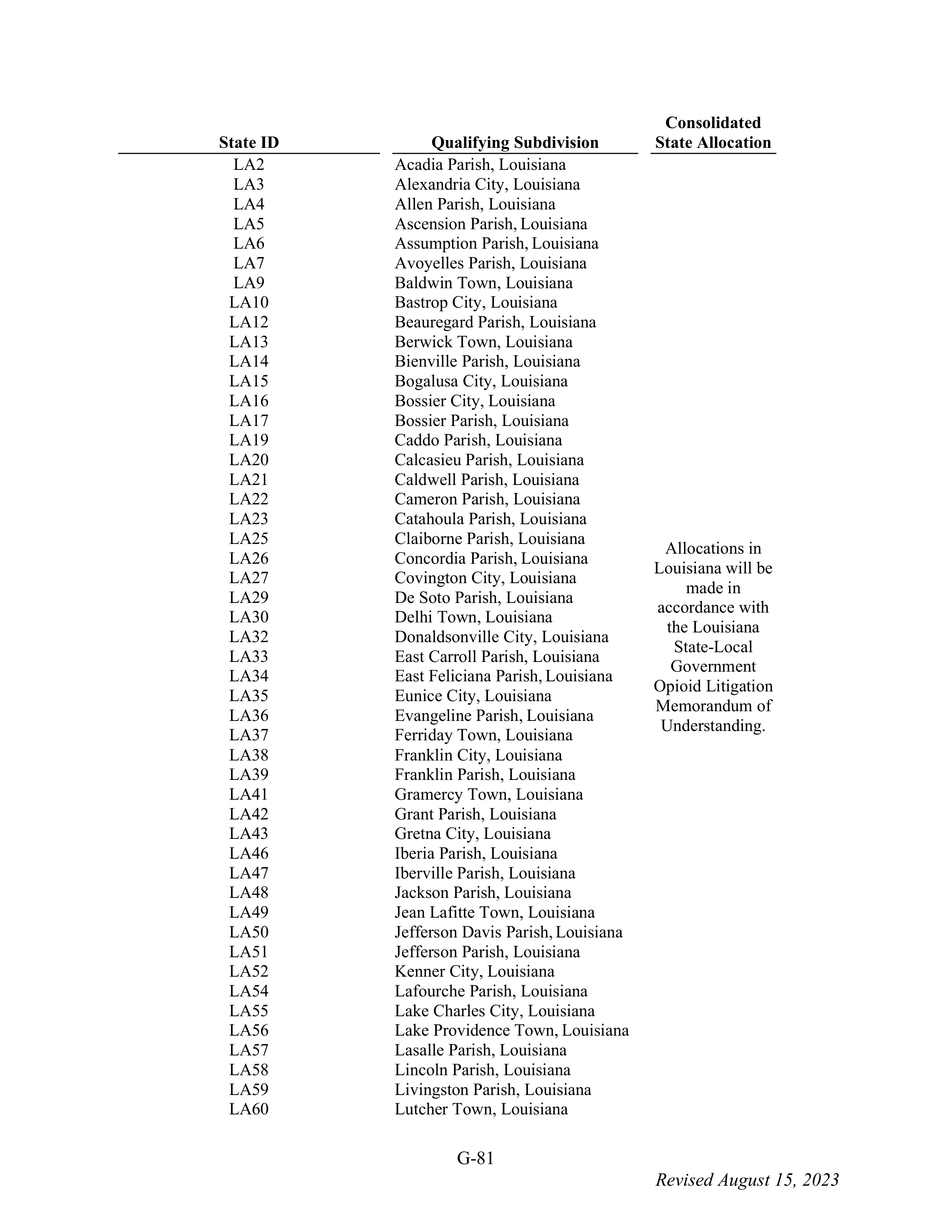 WALMART SETTLEMENT AGREEMENT — page 197