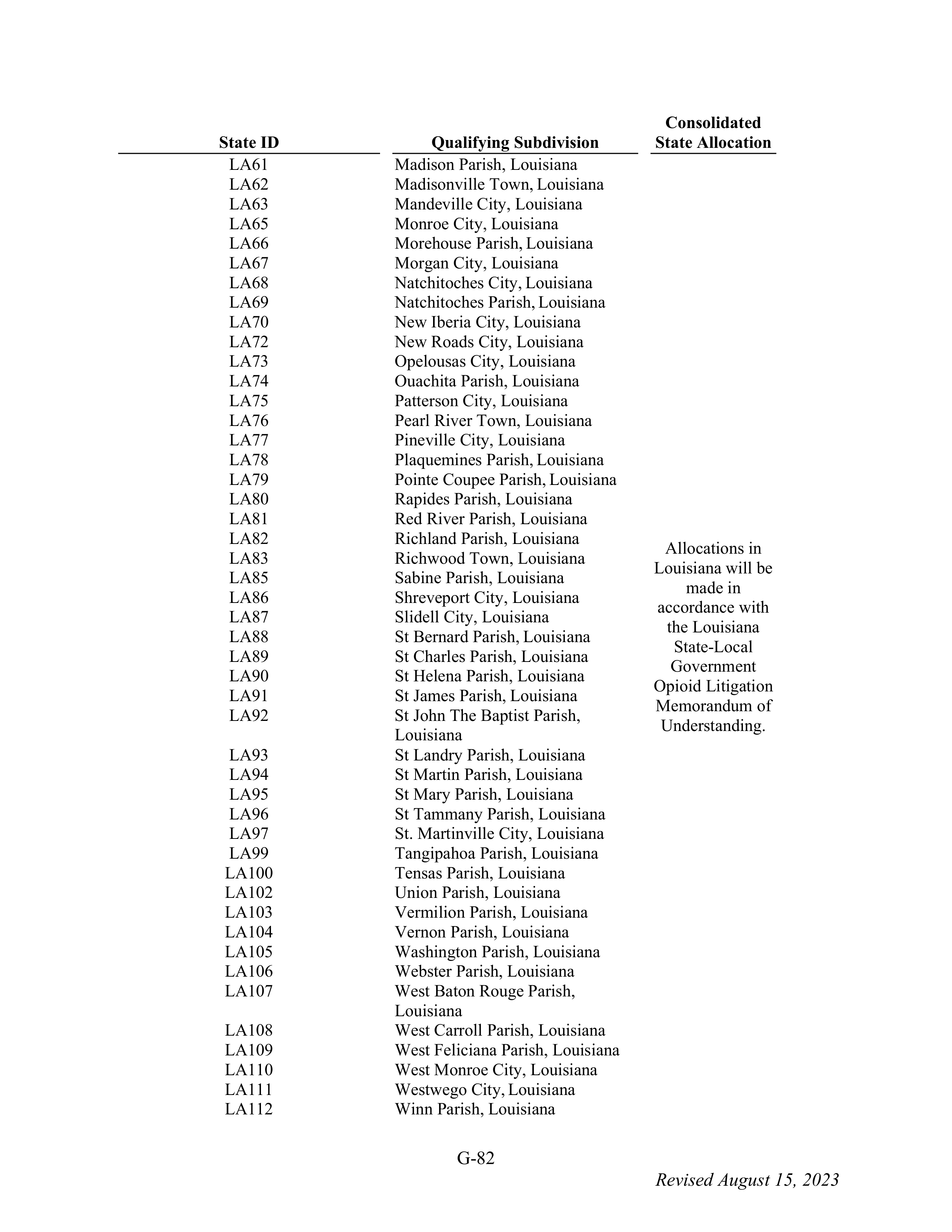 WALMART SETTLEMENT AGREEMENT — page 198