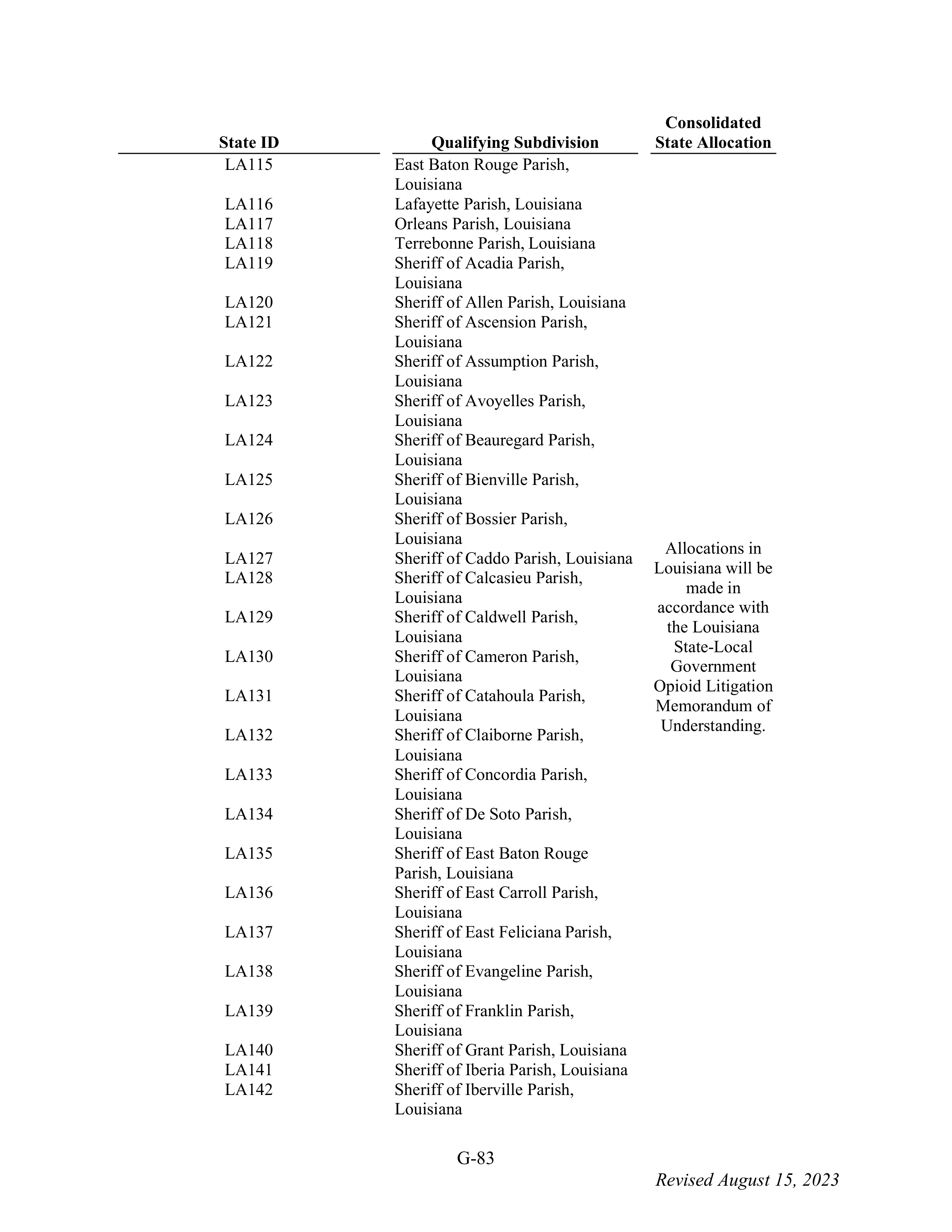 WALMART SETTLEMENT AGREEMENT — page 199