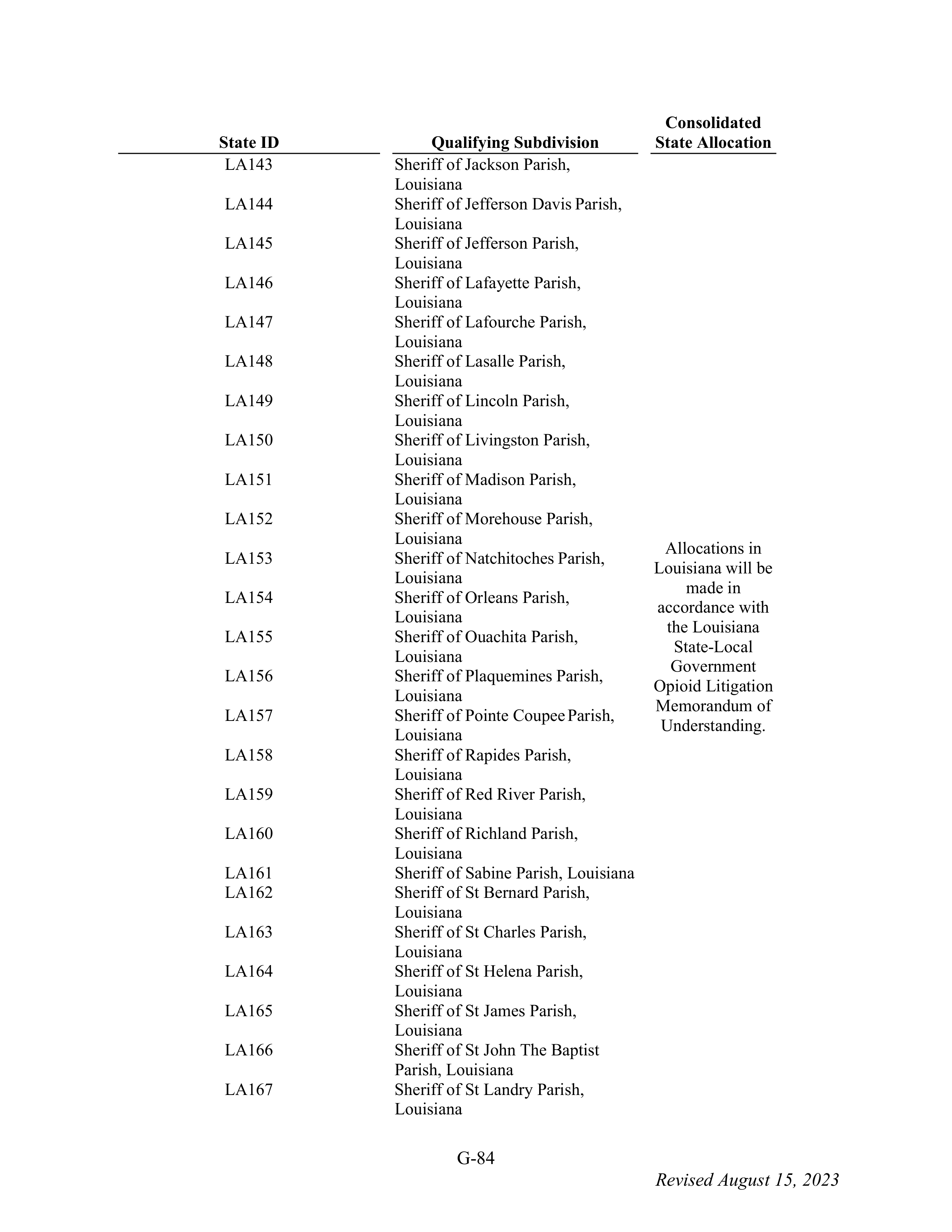 WALMART SETTLEMENT AGREEMENT — page 200