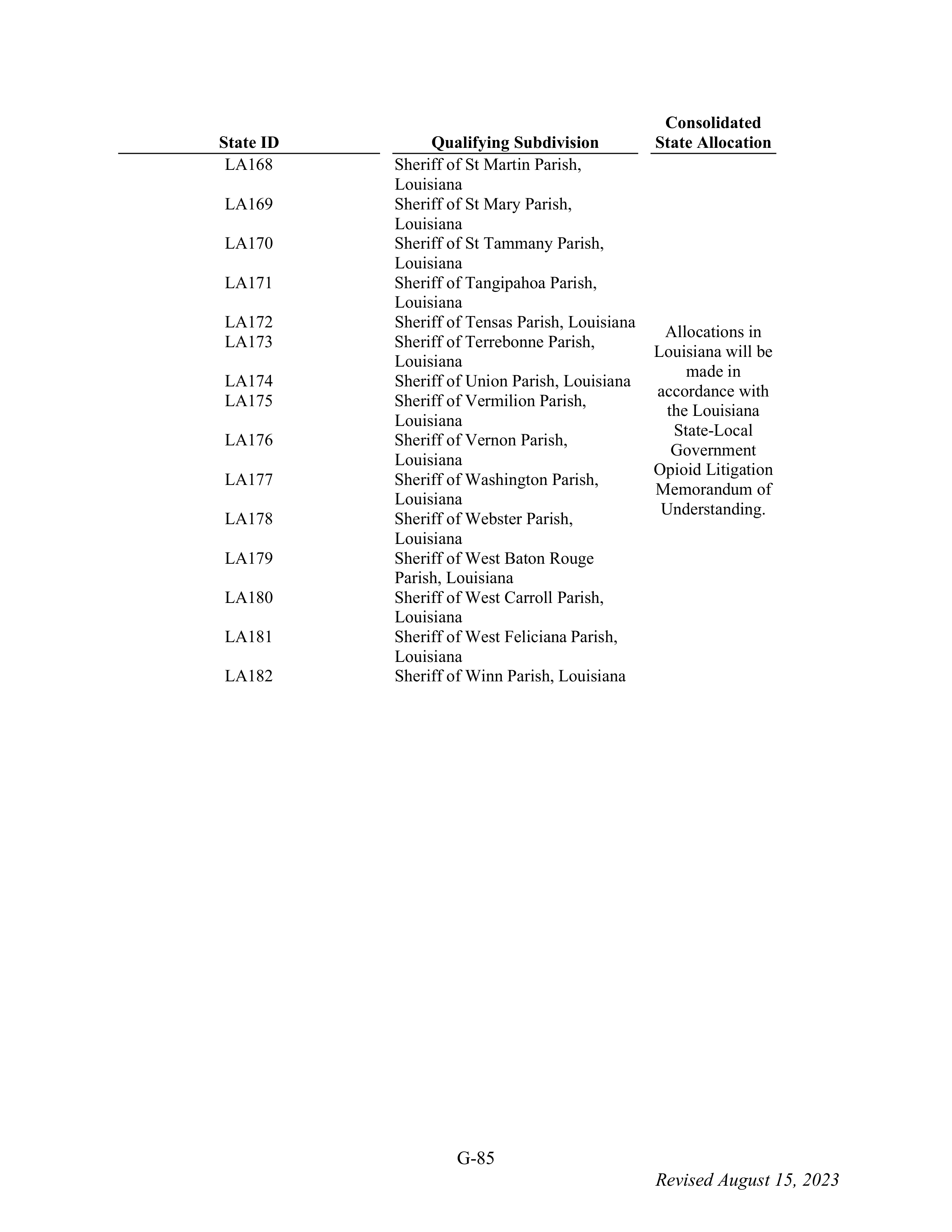 WALMART SETTLEMENT AGREEMENT — page 201
