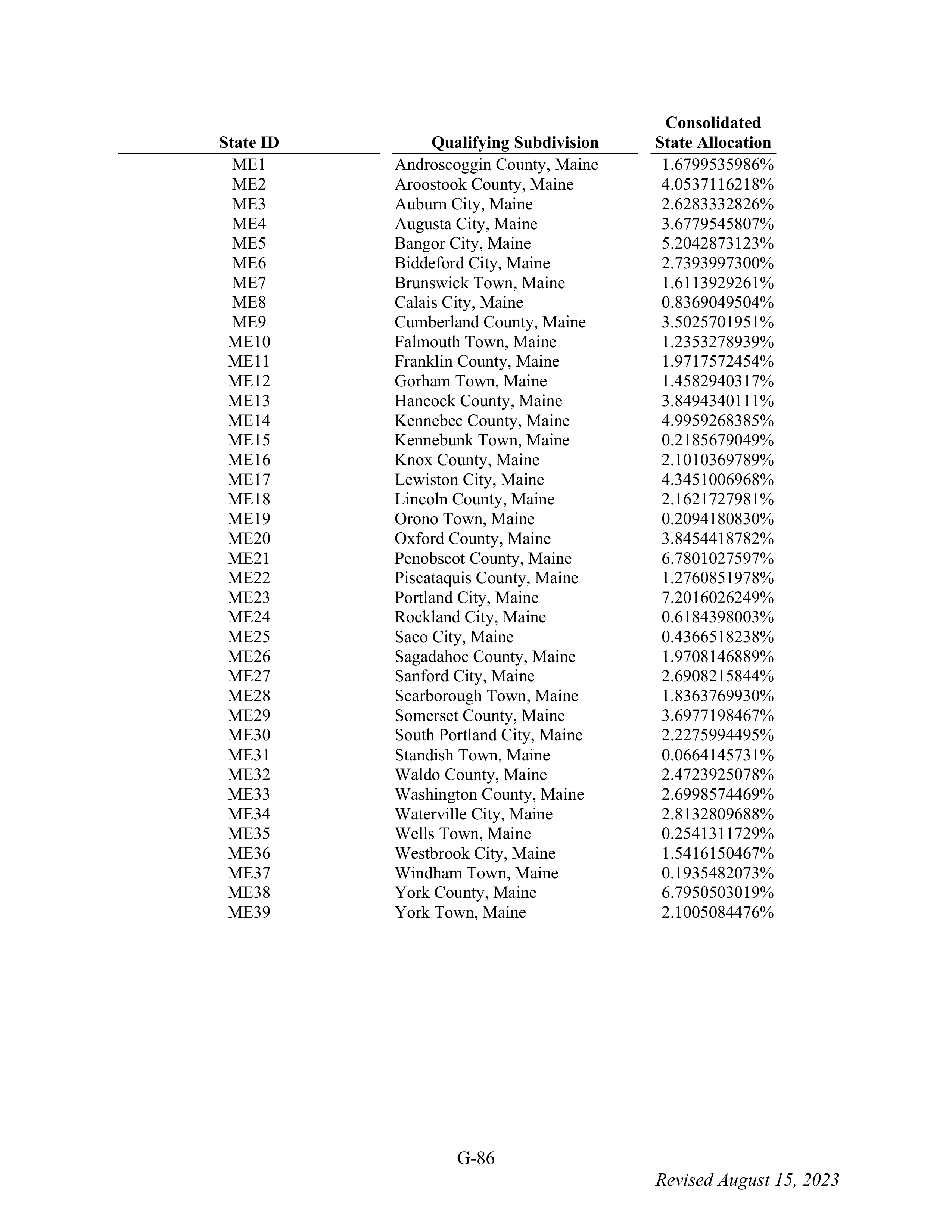 WALMART SETTLEMENT AGREEMENT — page 202