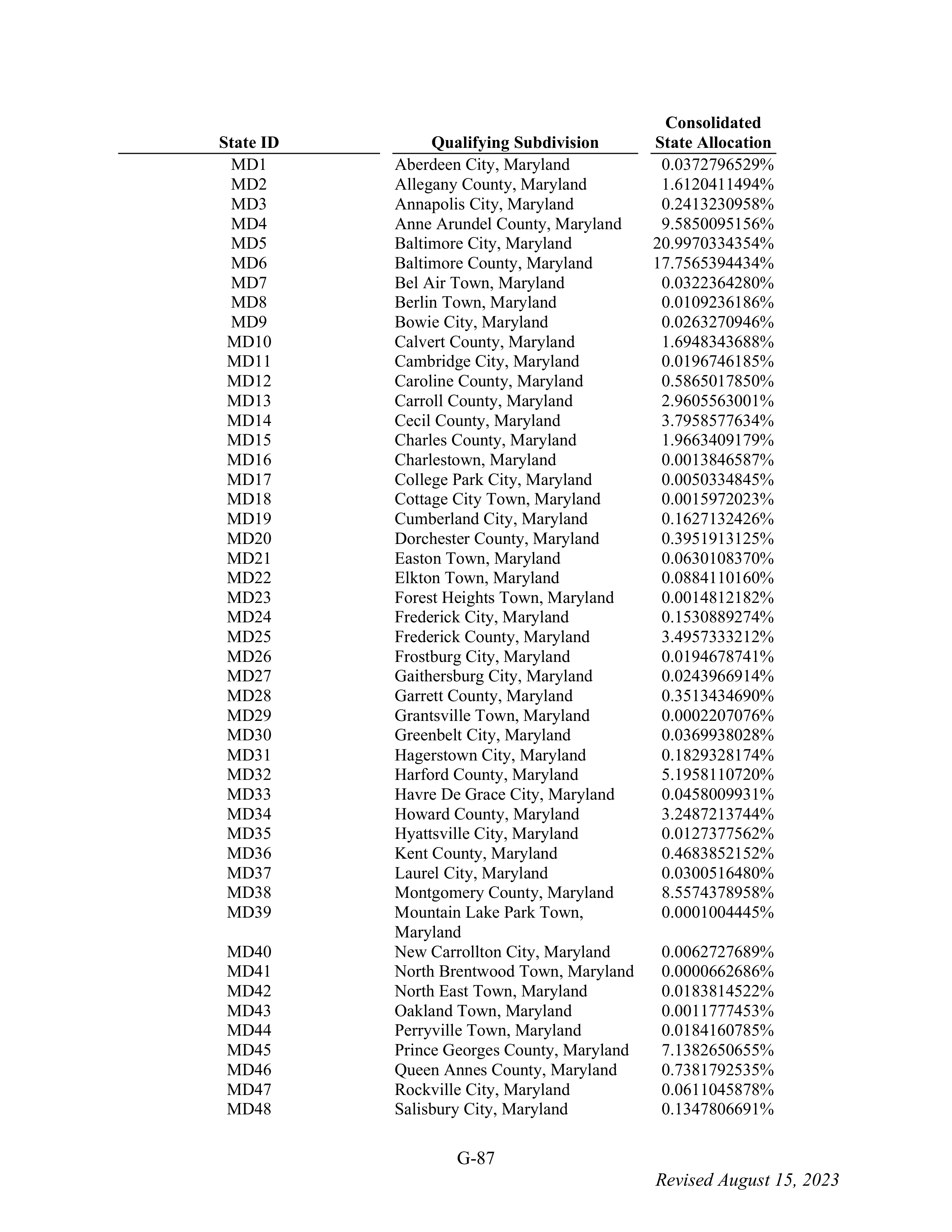 WALMART SETTLEMENT AGREEMENT — page 203