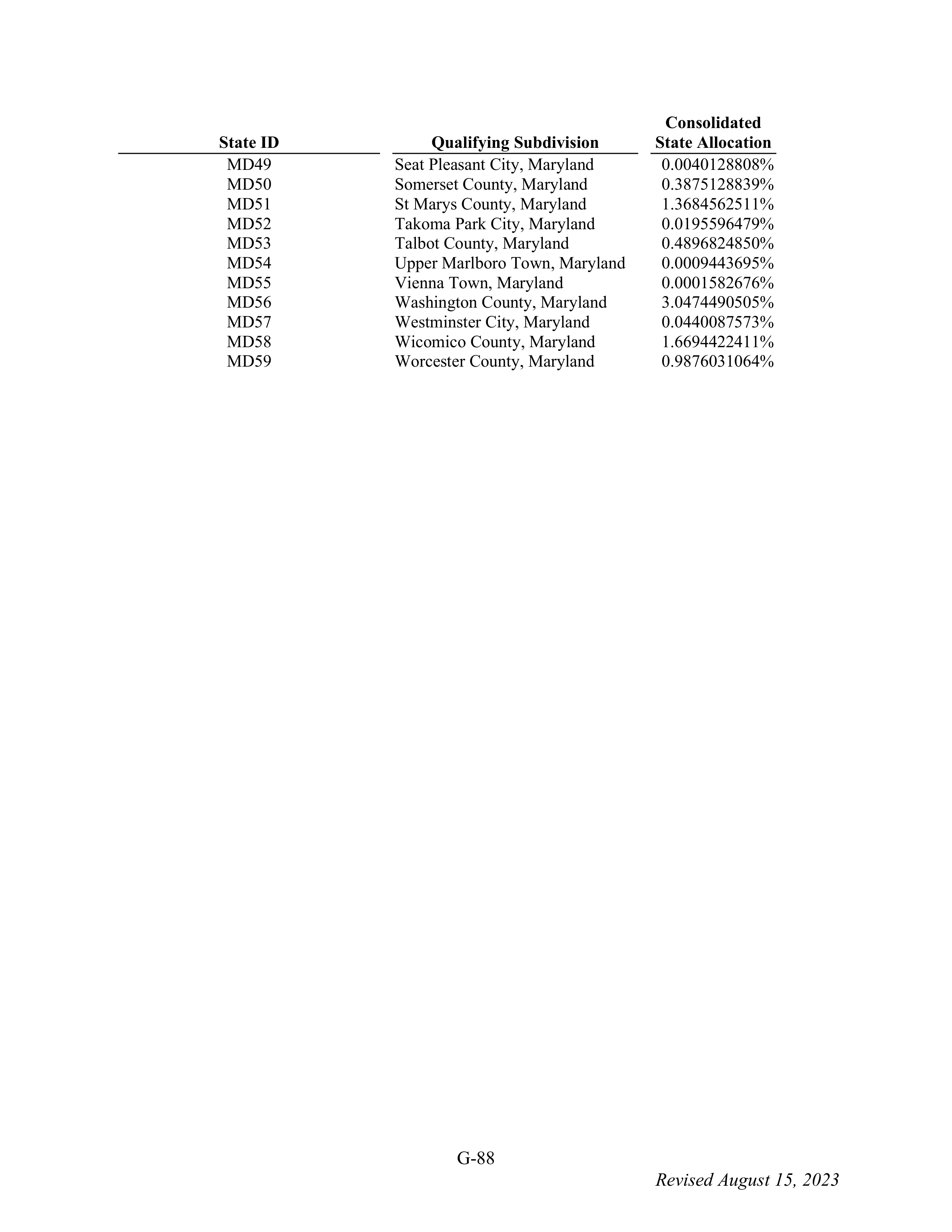 WALMART SETTLEMENT AGREEMENT — page 204