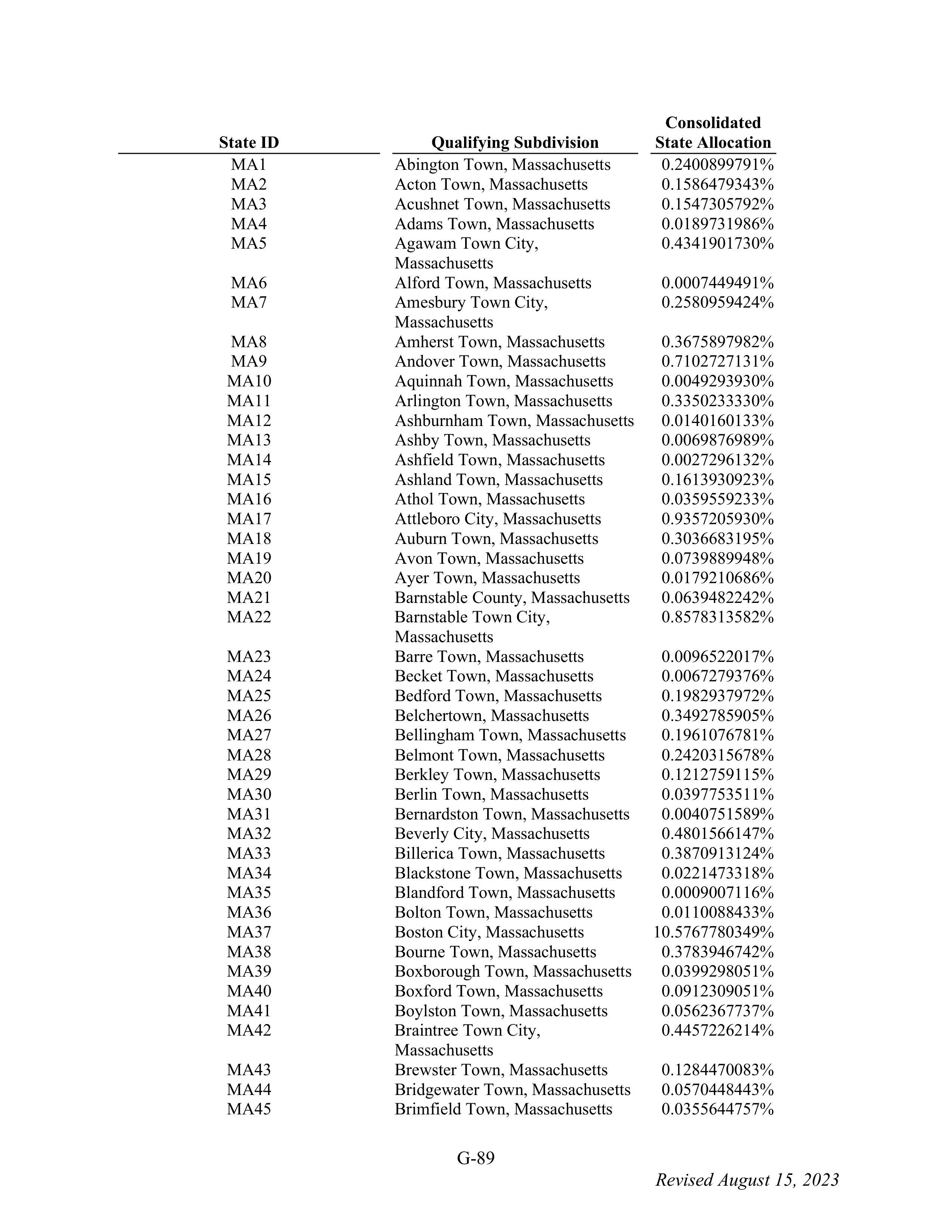 WALMART SETTLEMENT AGREEMENT — page 205