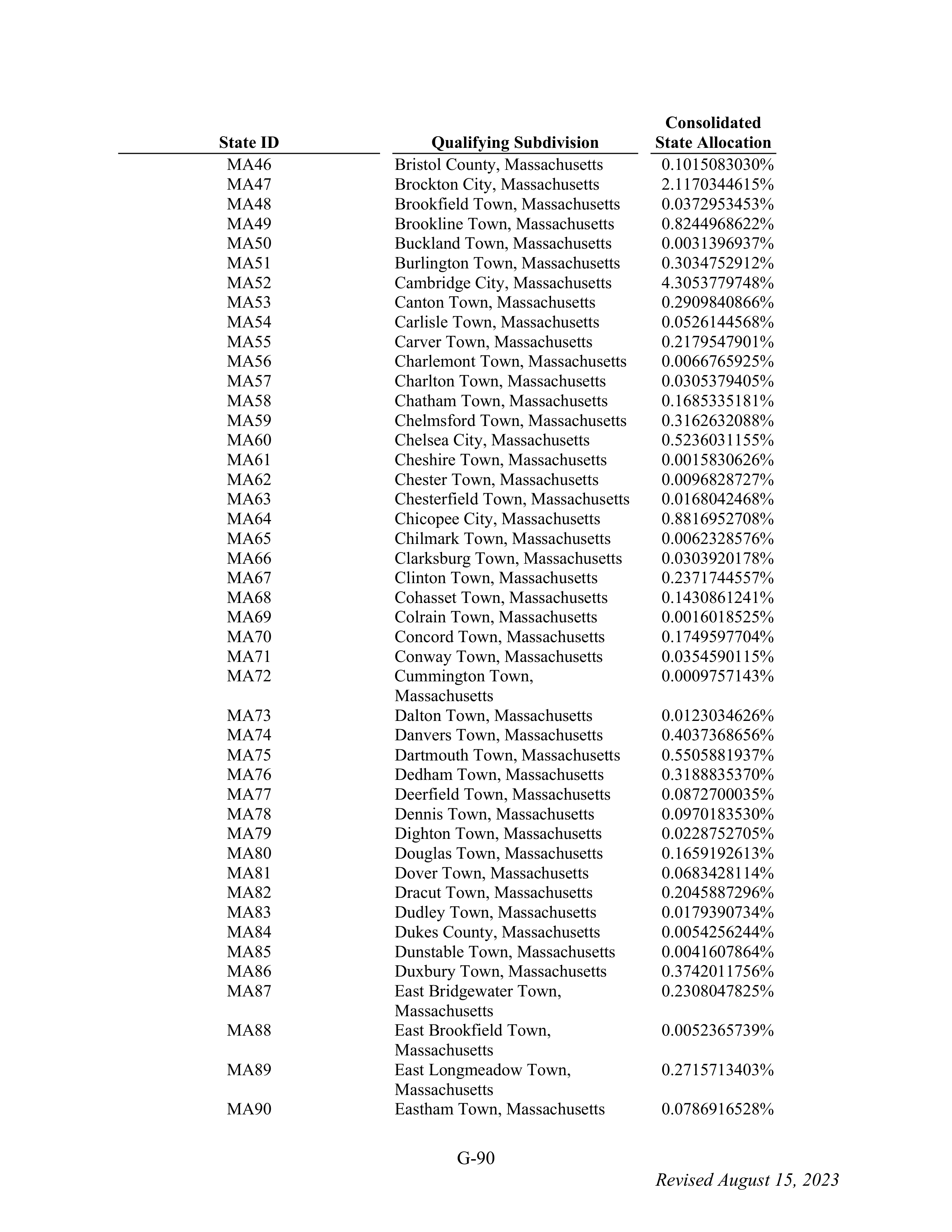 WALMART SETTLEMENT AGREEMENT — page 206