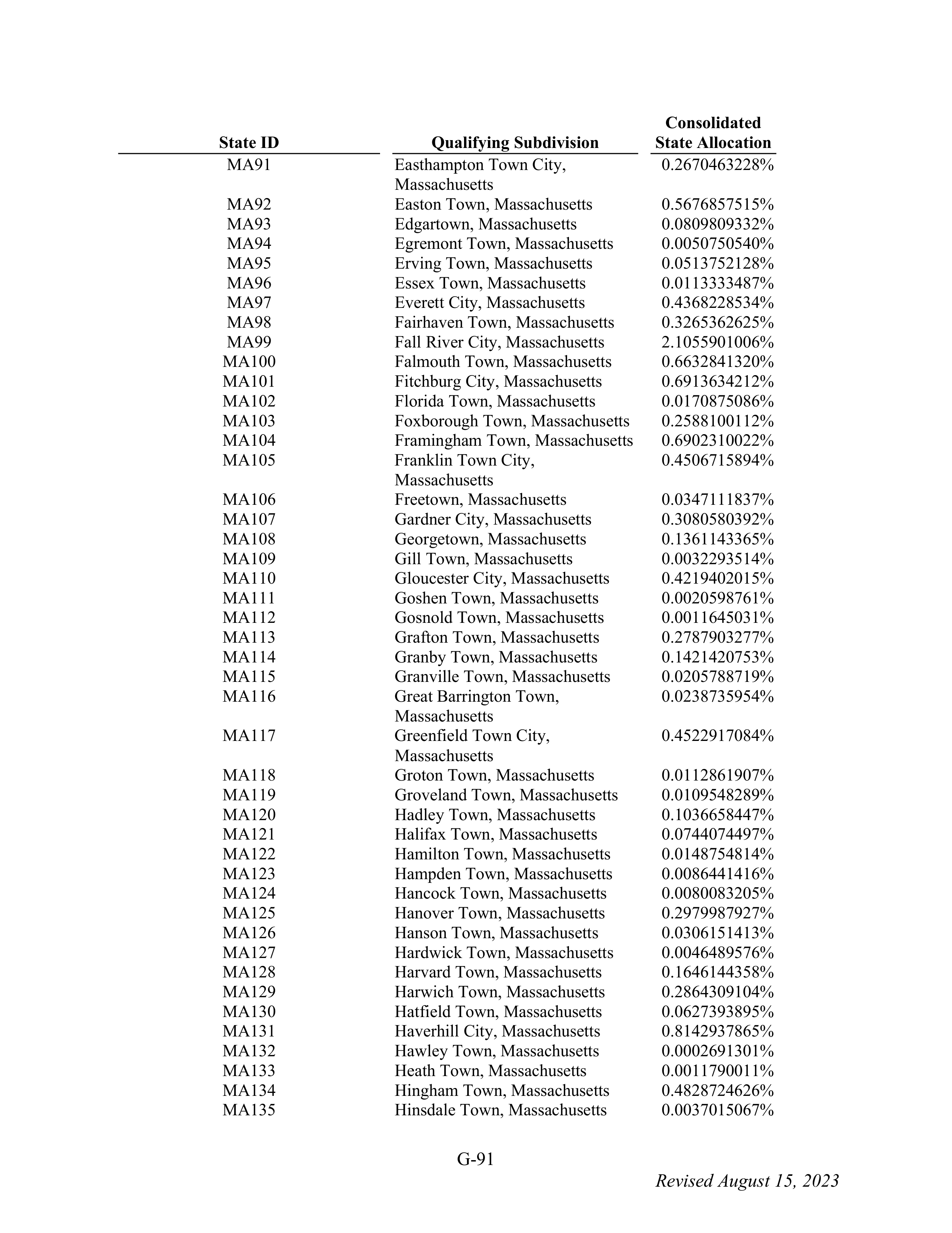 WALMART SETTLEMENT AGREEMENT — page 207