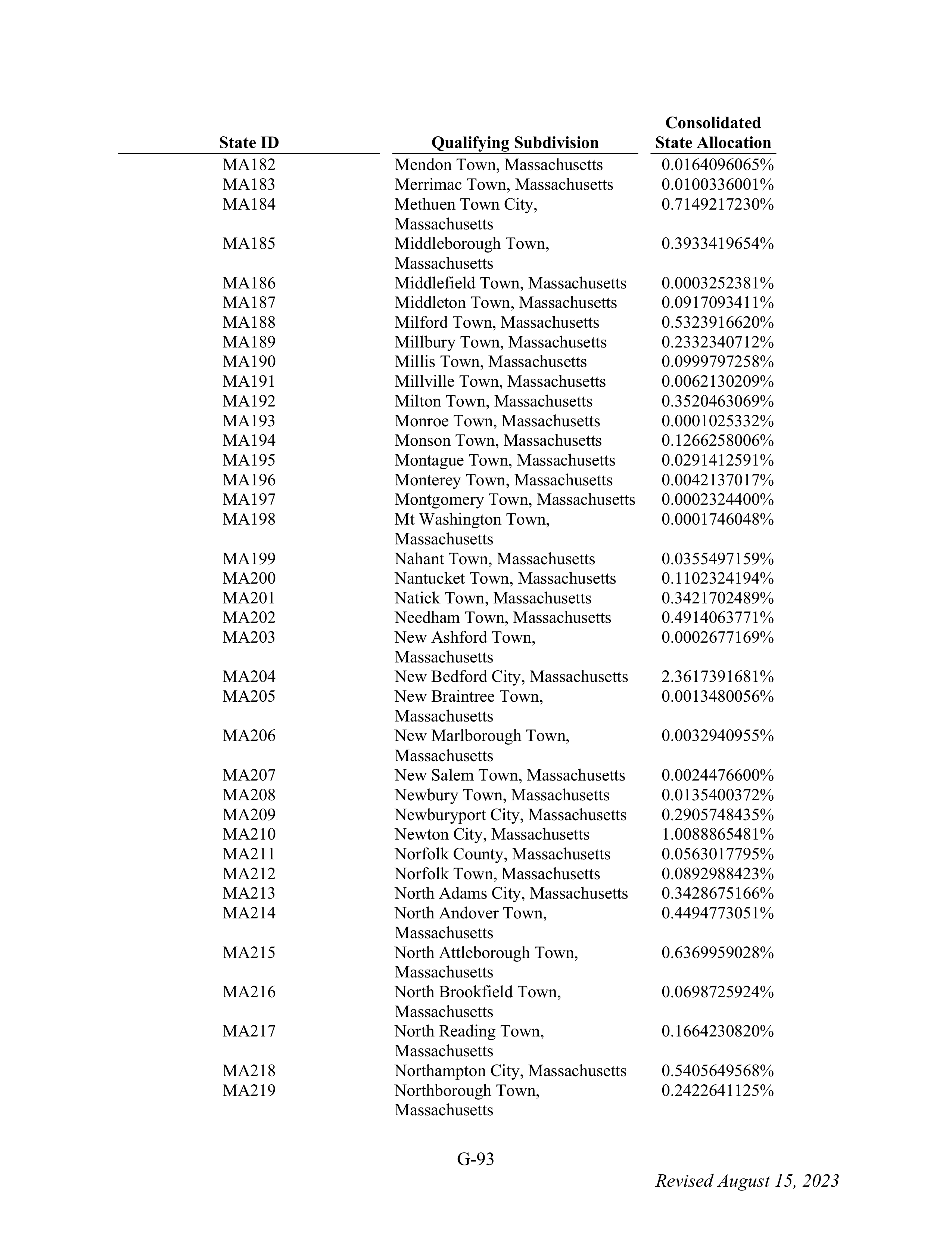 WALMART SETTLEMENT AGREEMENT — page 209