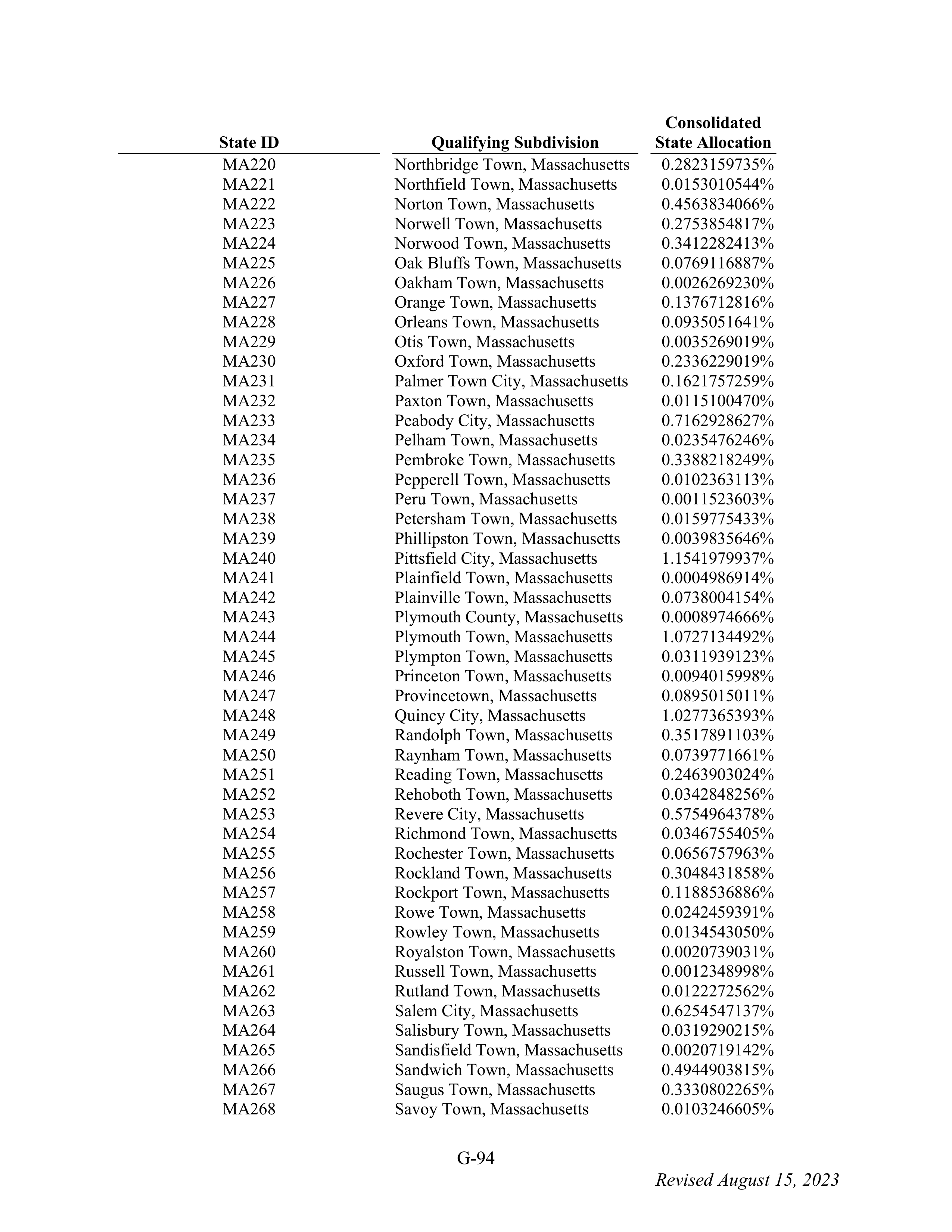 WALMART SETTLEMENT AGREEMENT — page 210