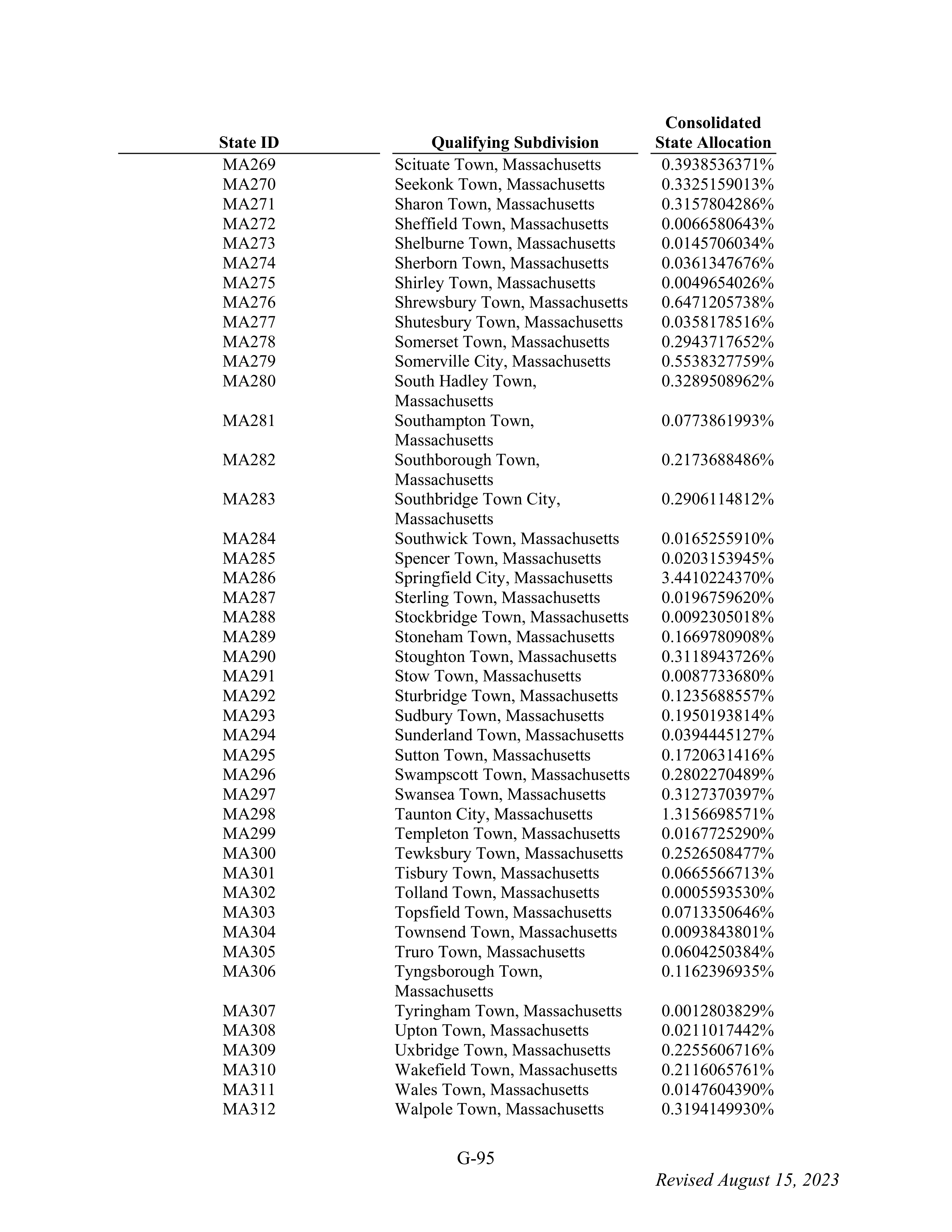 WALMART SETTLEMENT AGREEMENT — page 211