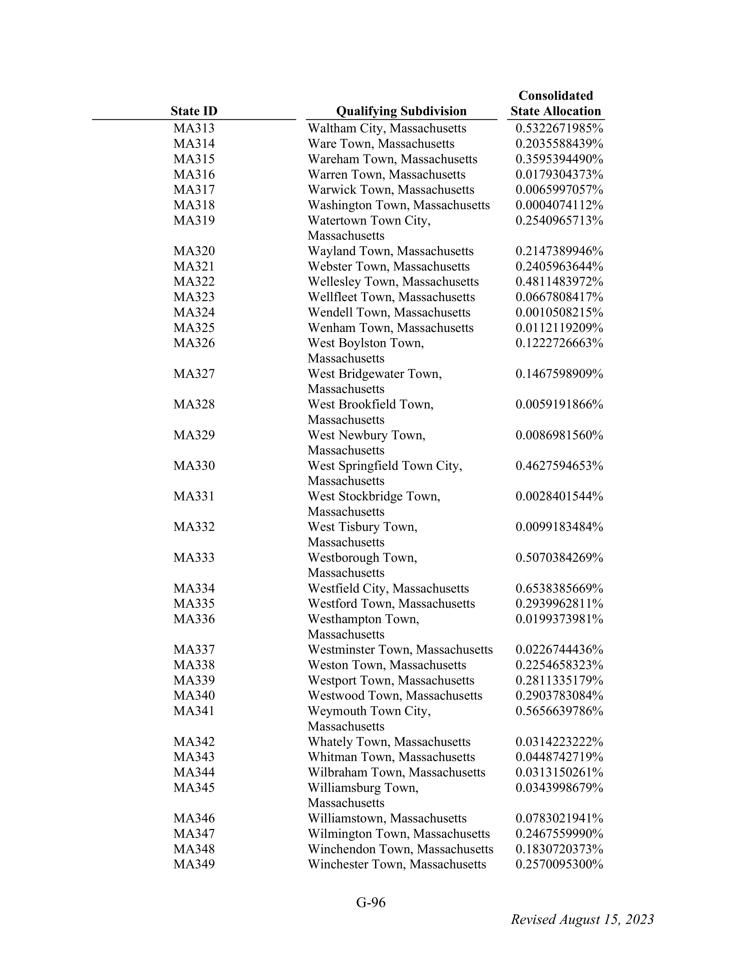 WALMART SETTLEMENT AGREEMENT — page 212