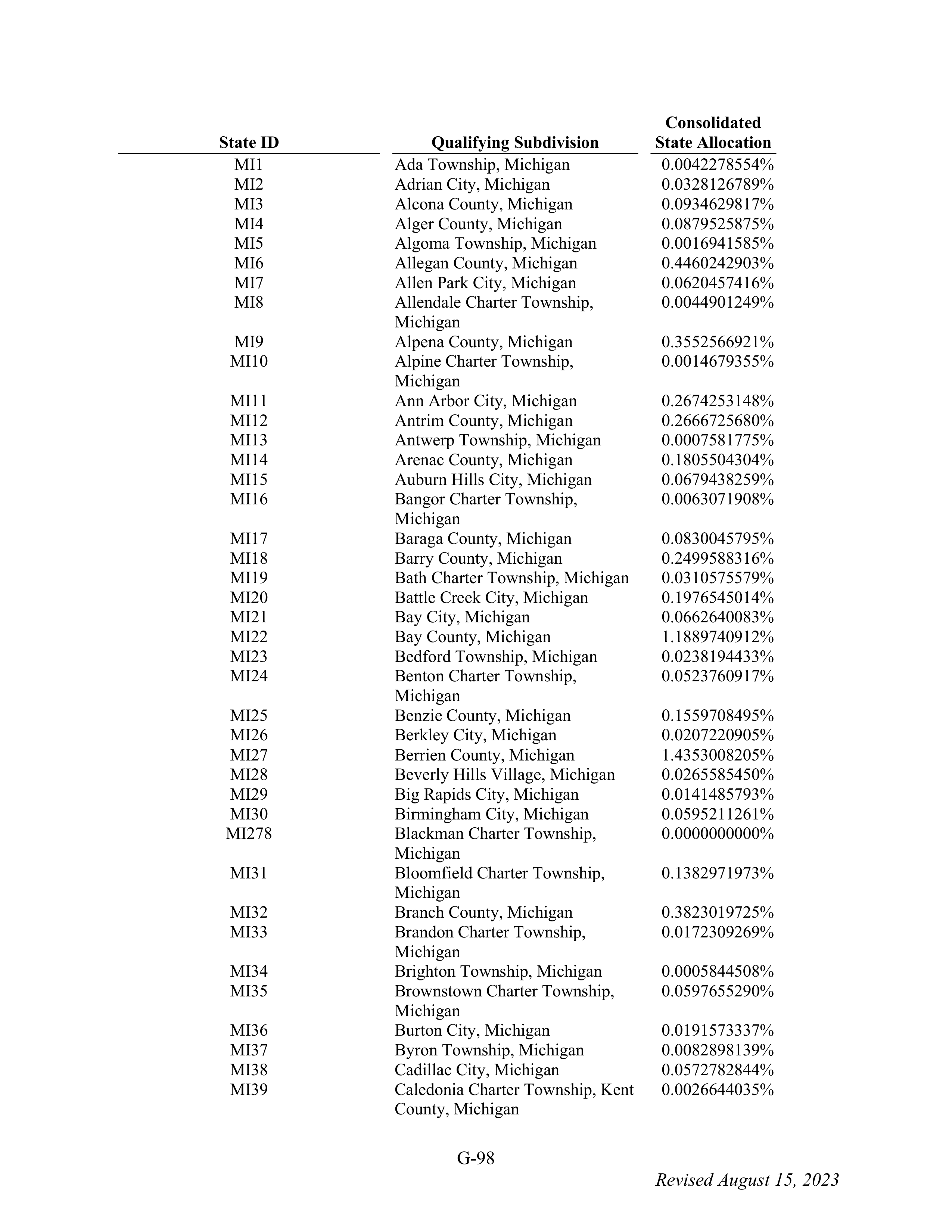 WALMART SETTLEMENT AGREEMENT — page 214
