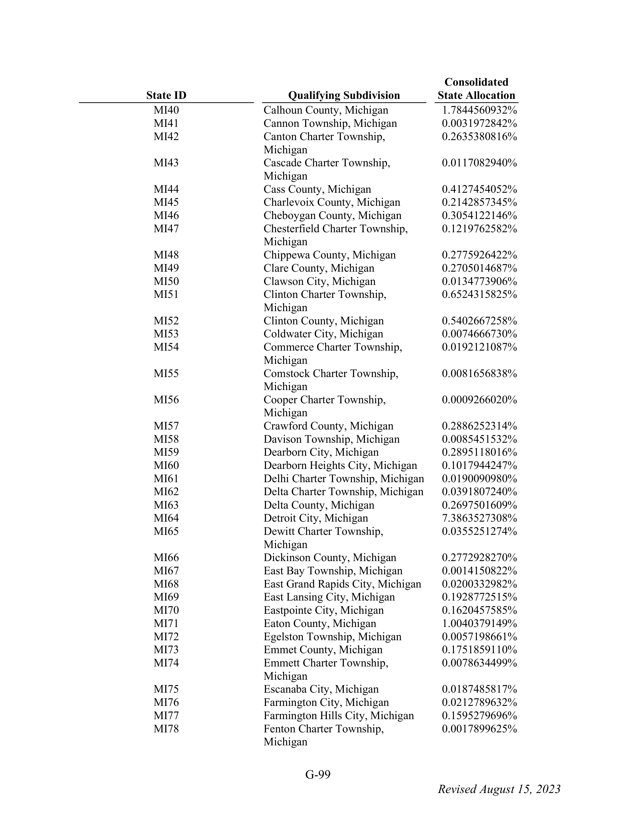WALMART SETTLEMENT AGREEMENT — page 215