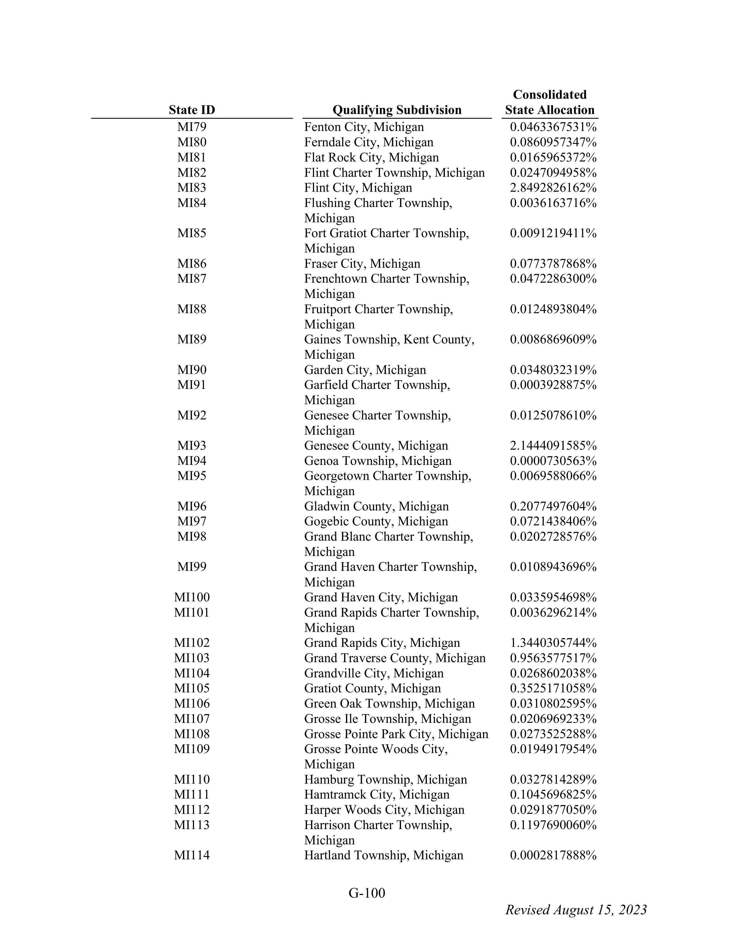 WALMART SETTLEMENT AGREEMENT — page 216
