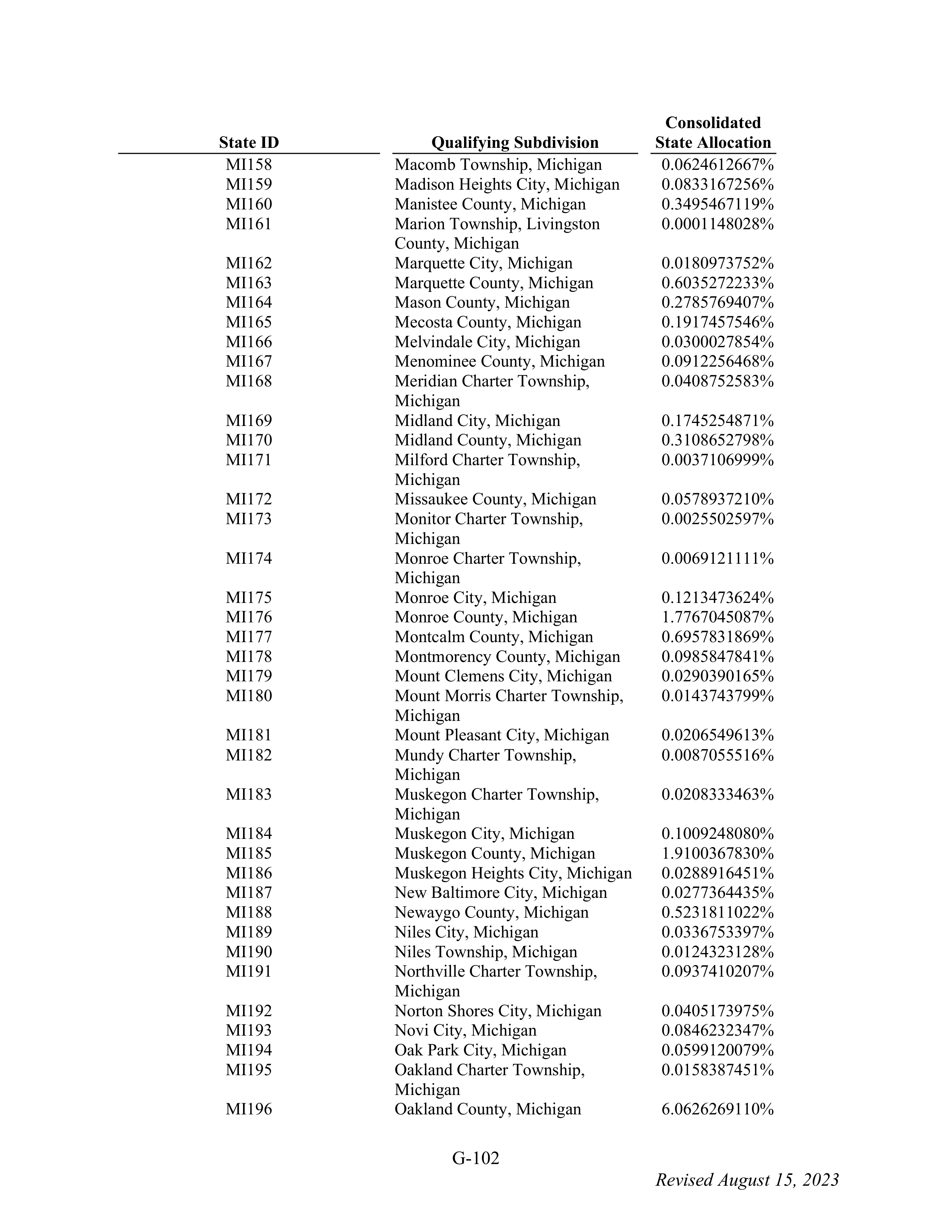 WALMART SETTLEMENT AGREEMENT — page 218