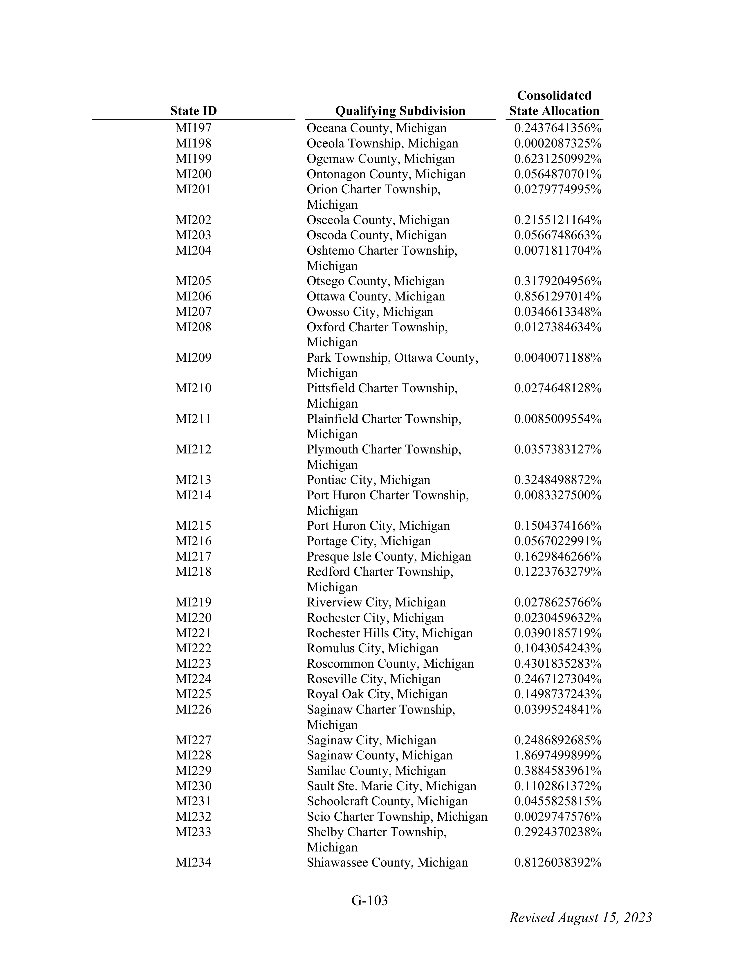 WALMART SETTLEMENT AGREEMENT — page 219