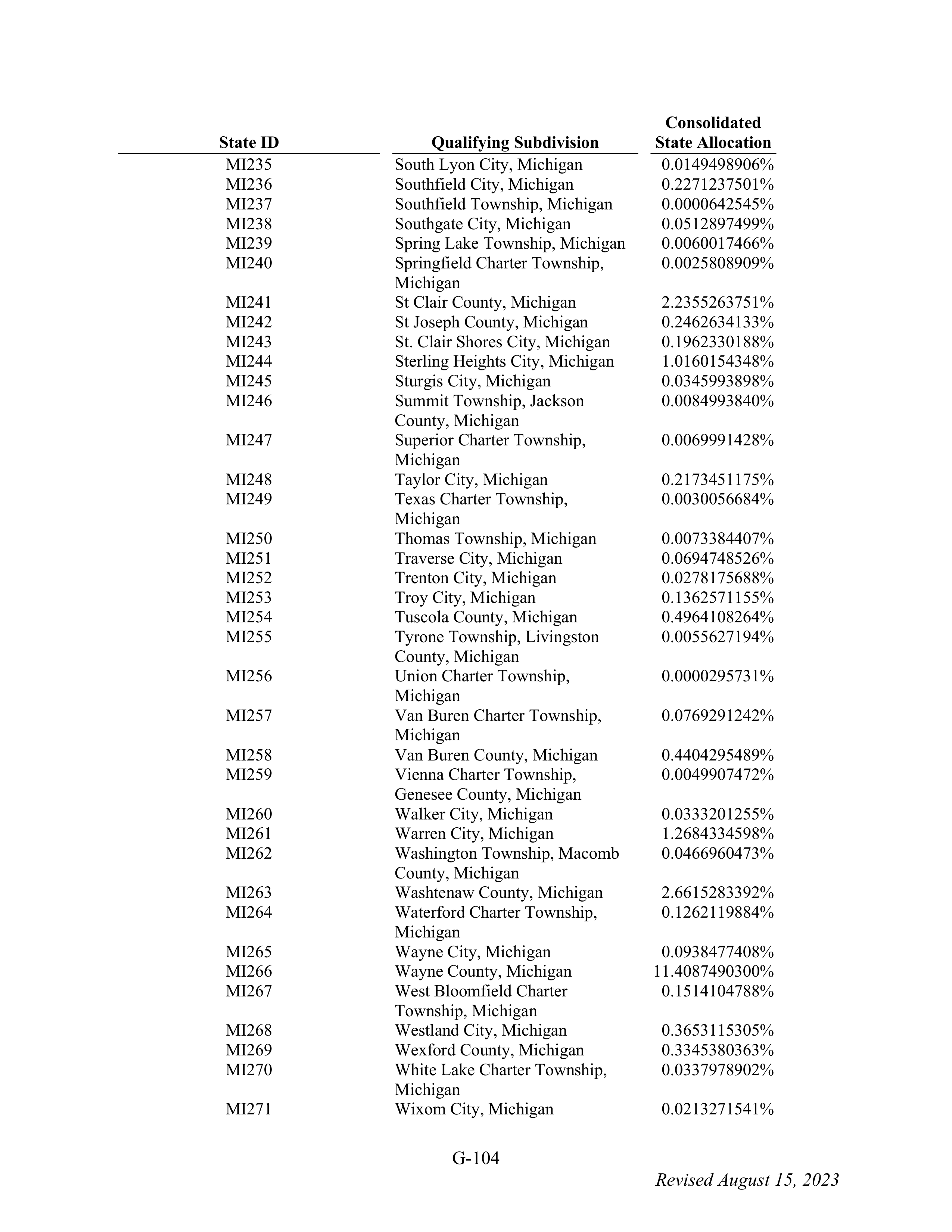 WALMART SETTLEMENT AGREEMENT — page 220