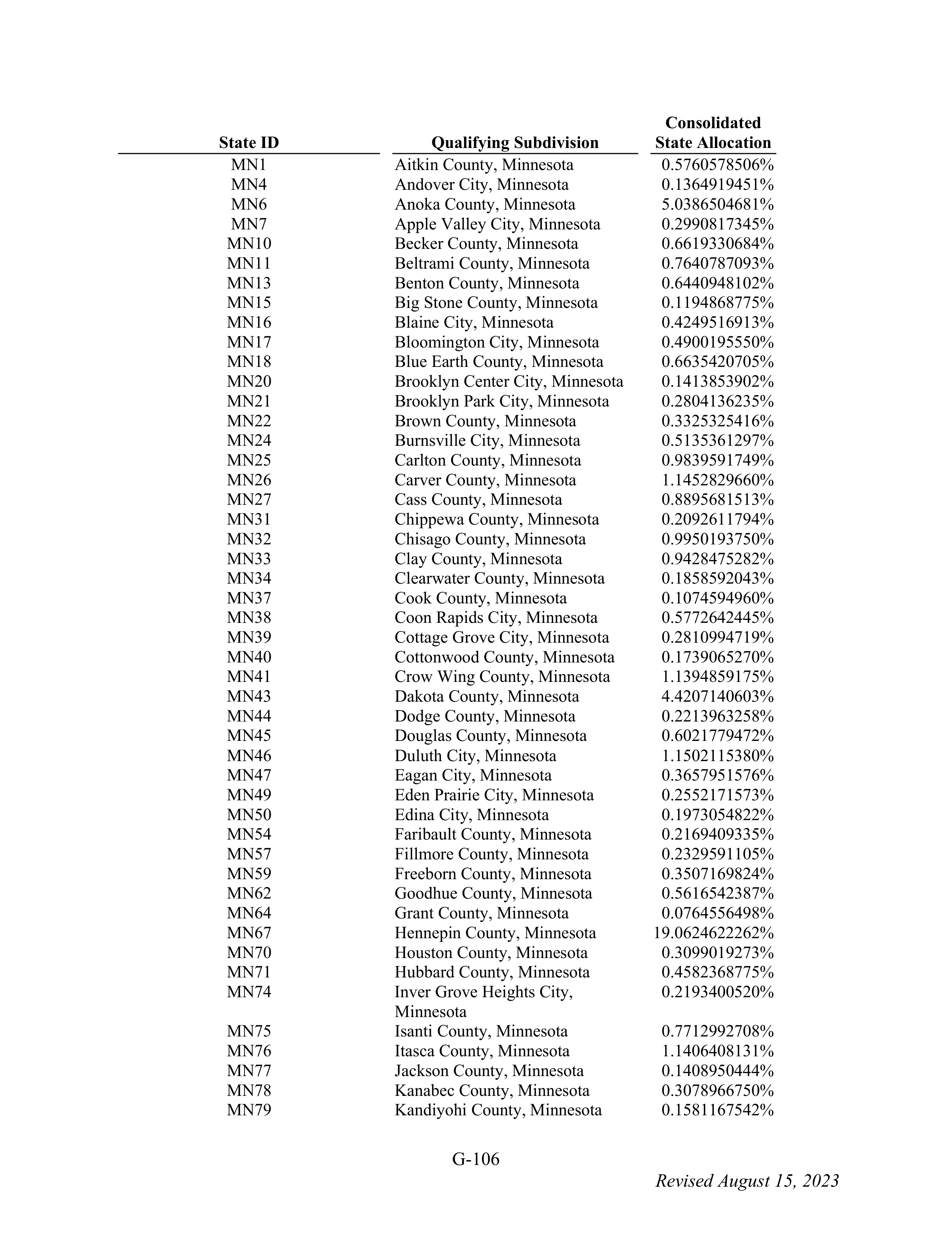 WALMART SETTLEMENT AGREEMENT — page 222