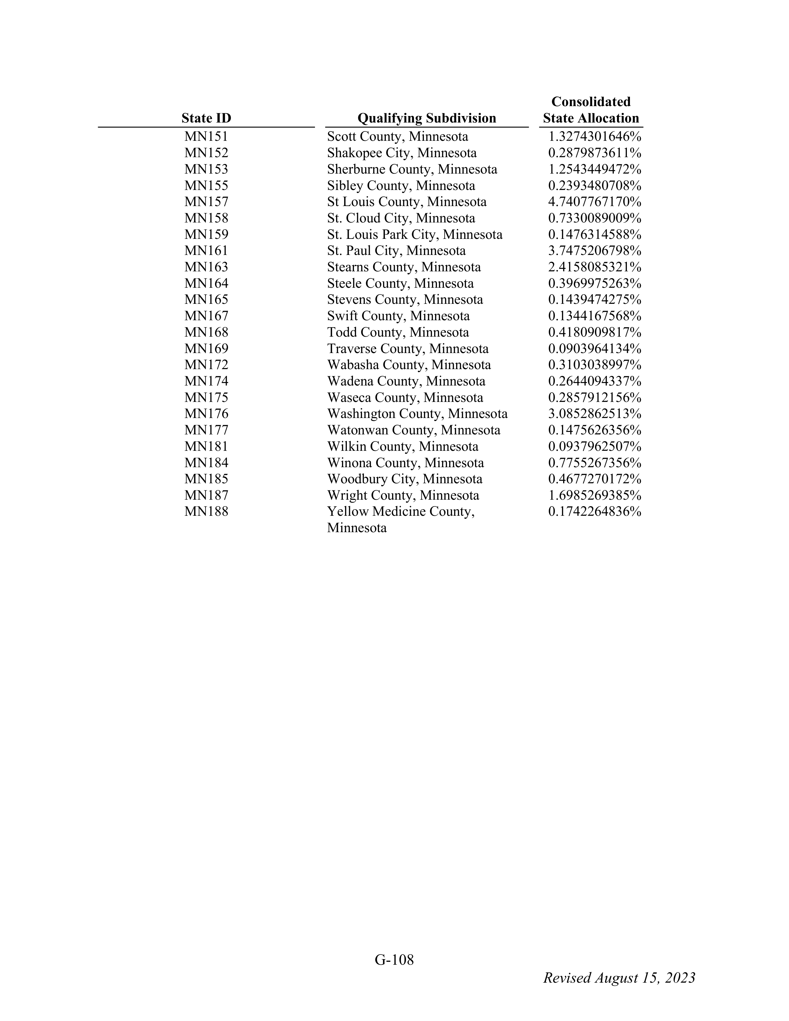 WALMART SETTLEMENT AGREEMENT — page 224