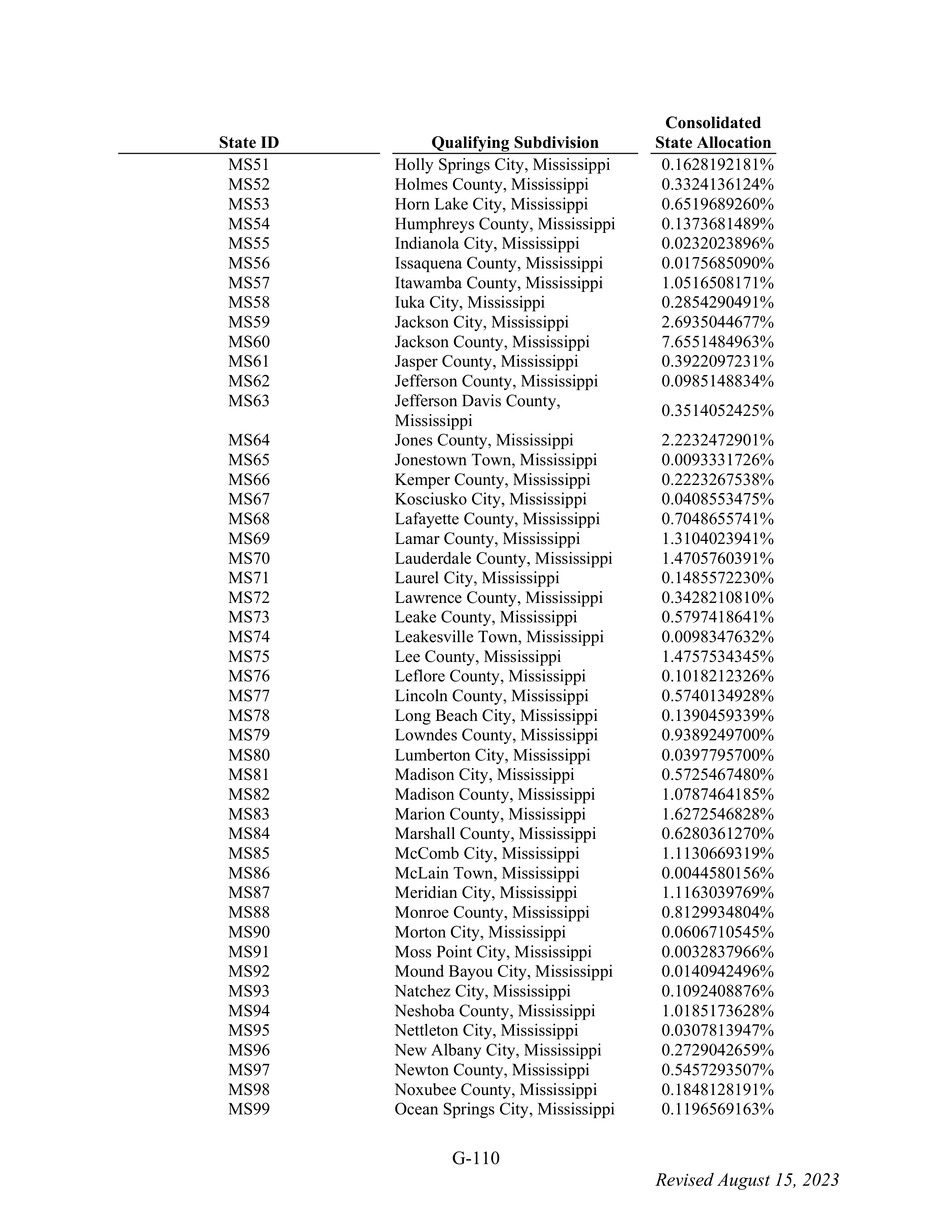 WALMART SETTLEMENT AGREEMENT — page 226