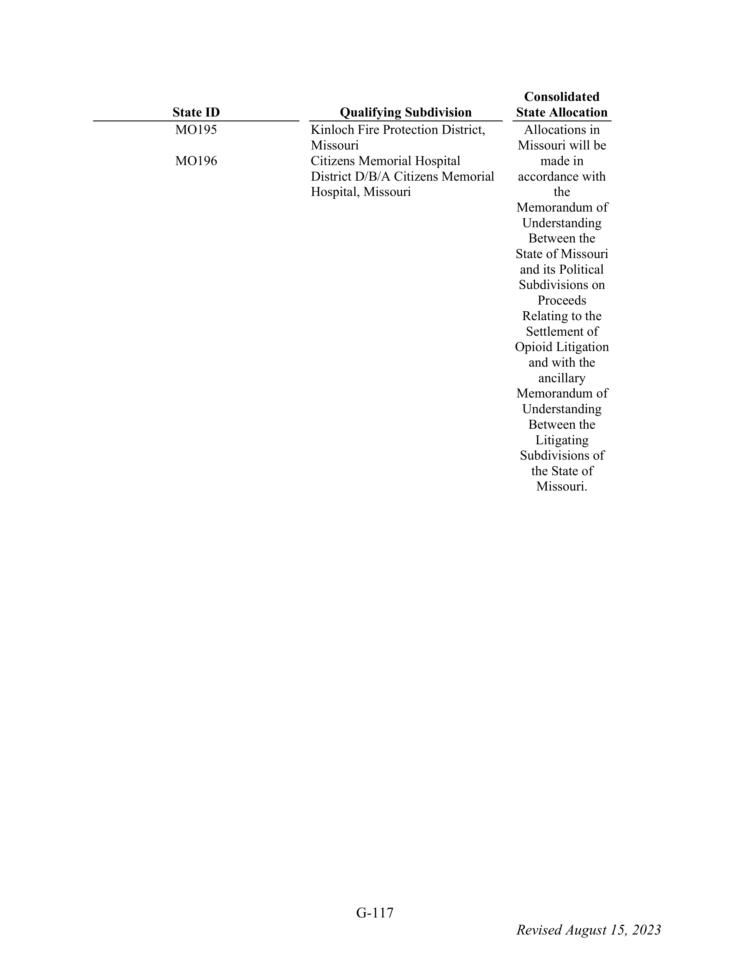 WALMART SETTLEMENT AGREEMENT — page 233