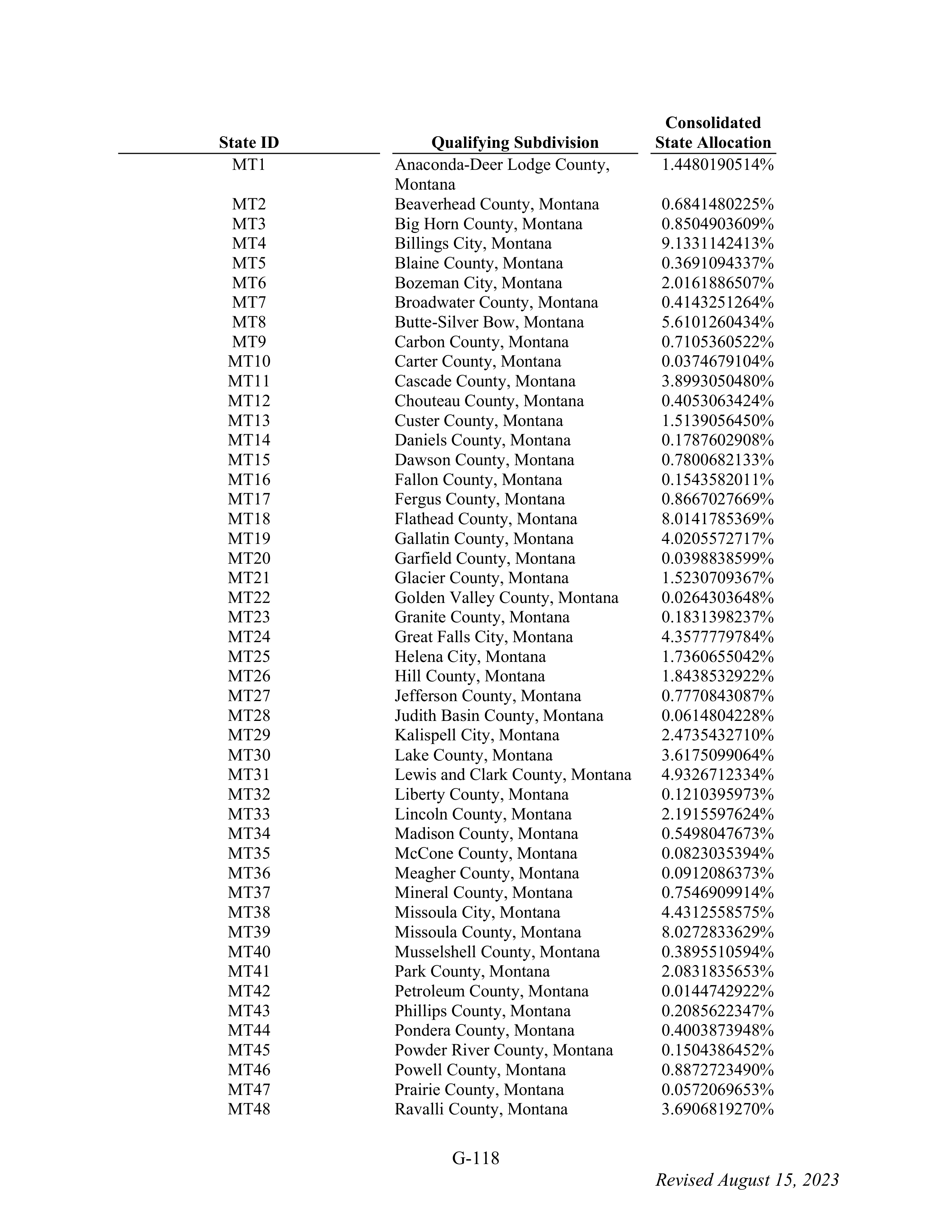 WALMART SETTLEMENT AGREEMENT — page 234