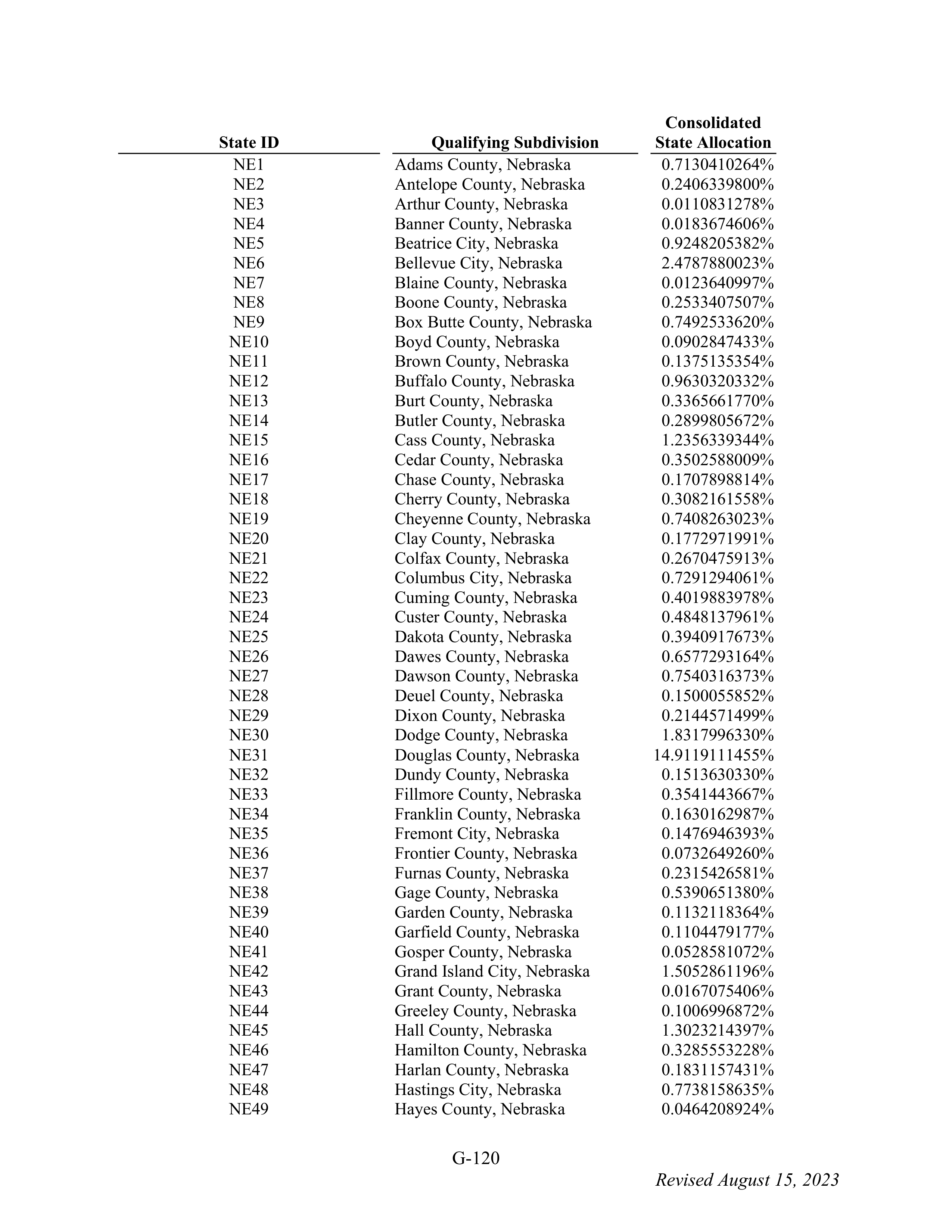WALMART SETTLEMENT AGREEMENT — page 236