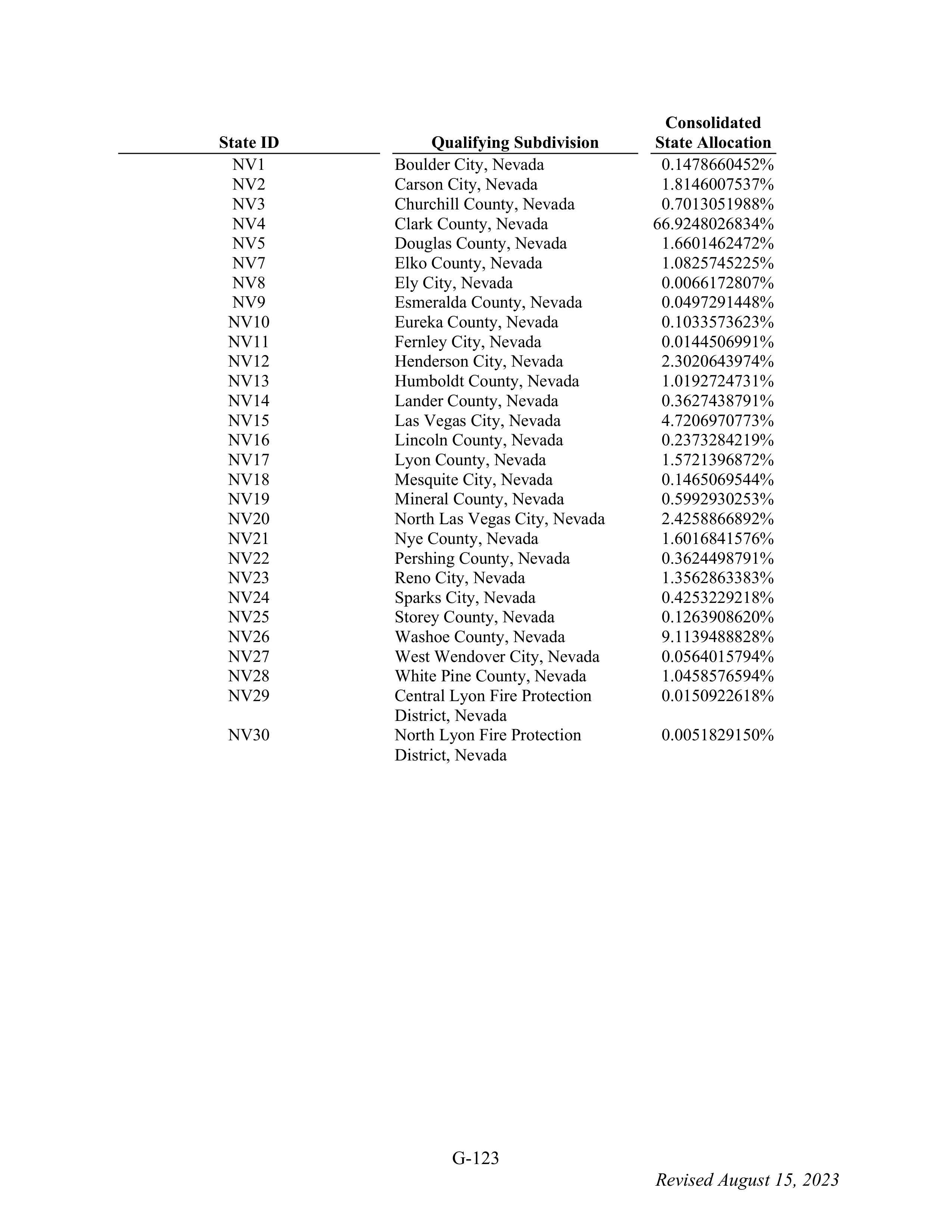 WALMART SETTLEMENT AGREEMENT — page 239