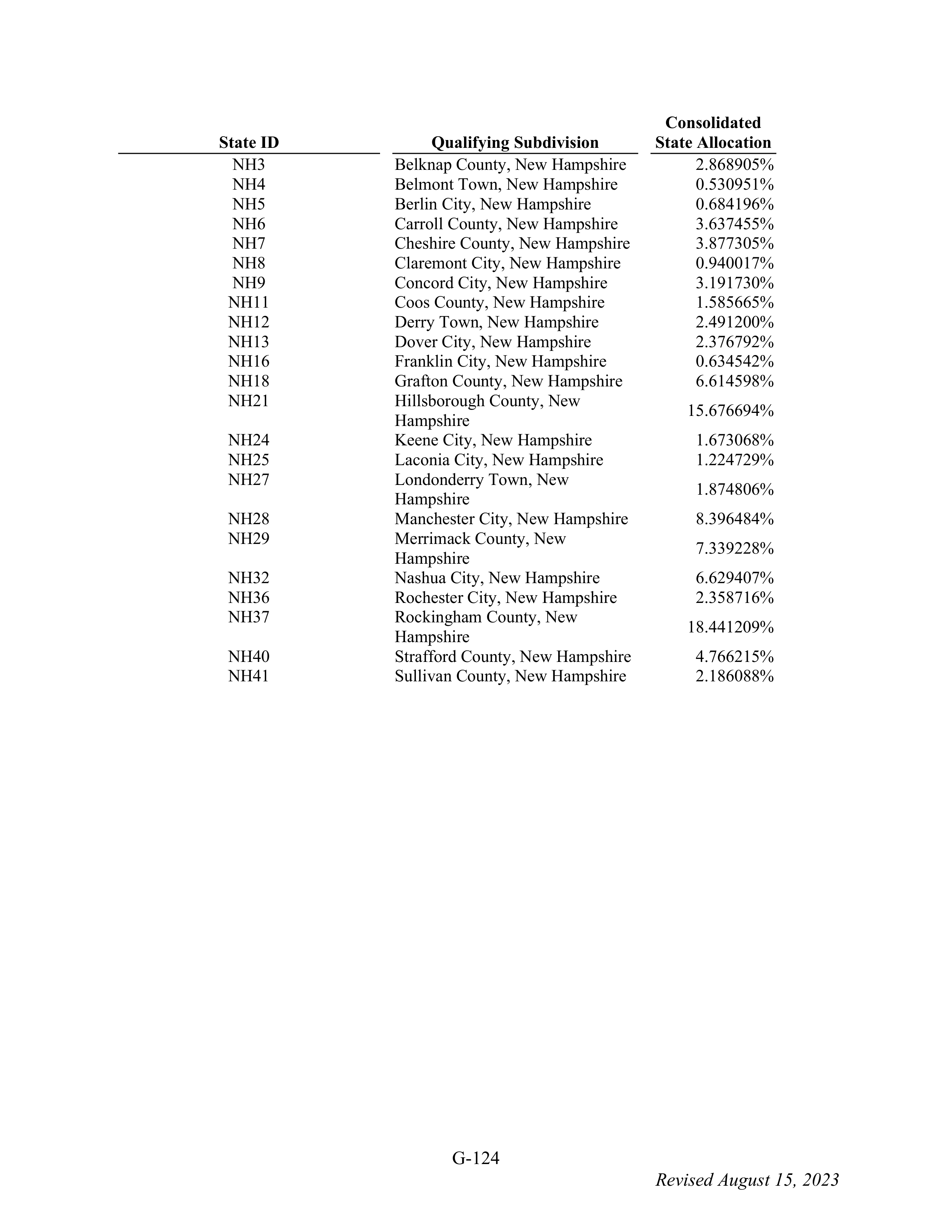 WALMART SETTLEMENT AGREEMENT — page 240