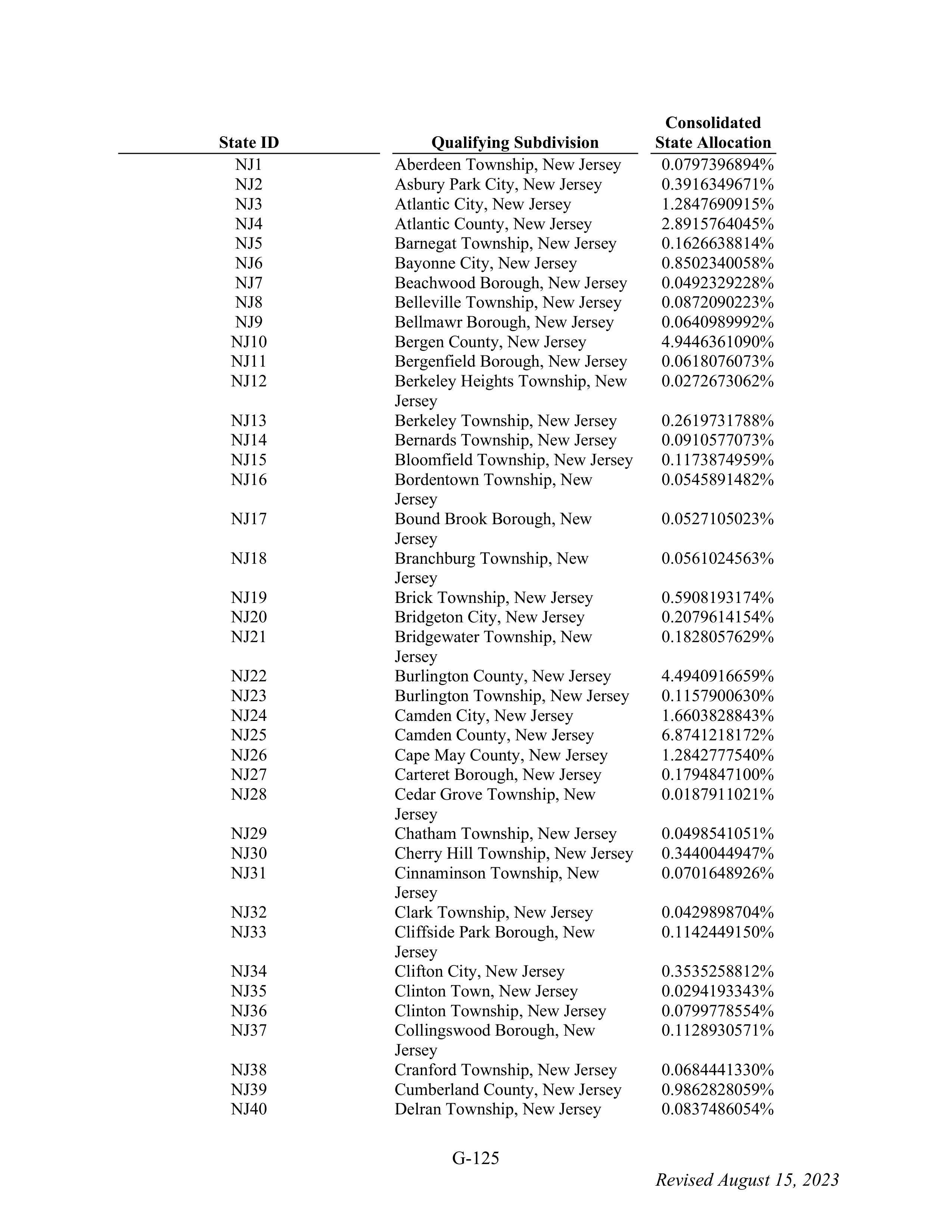 WALMART SETTLEMENT AGREEMENT — page 241