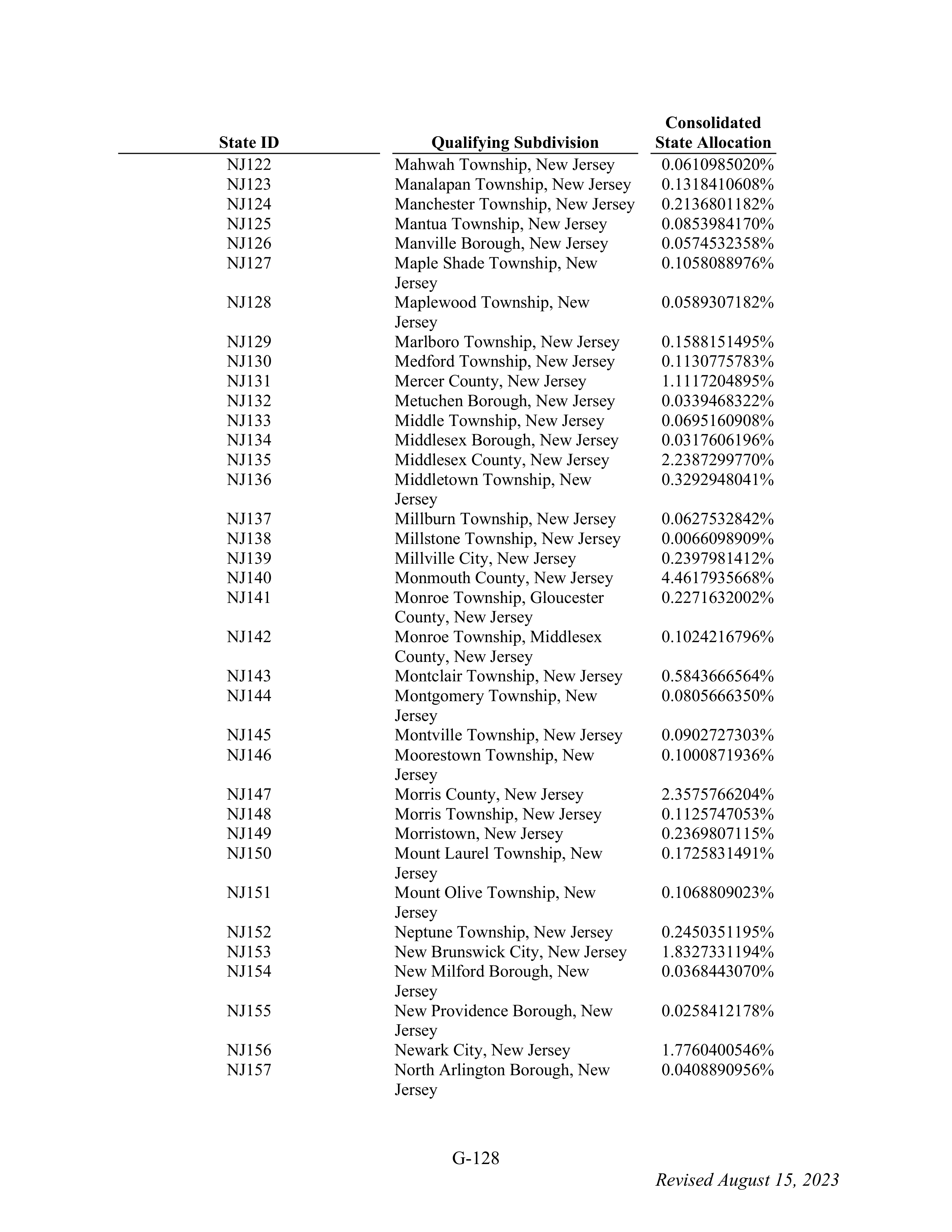 WALMART SETTLEMENT AGREEMENT — page 244