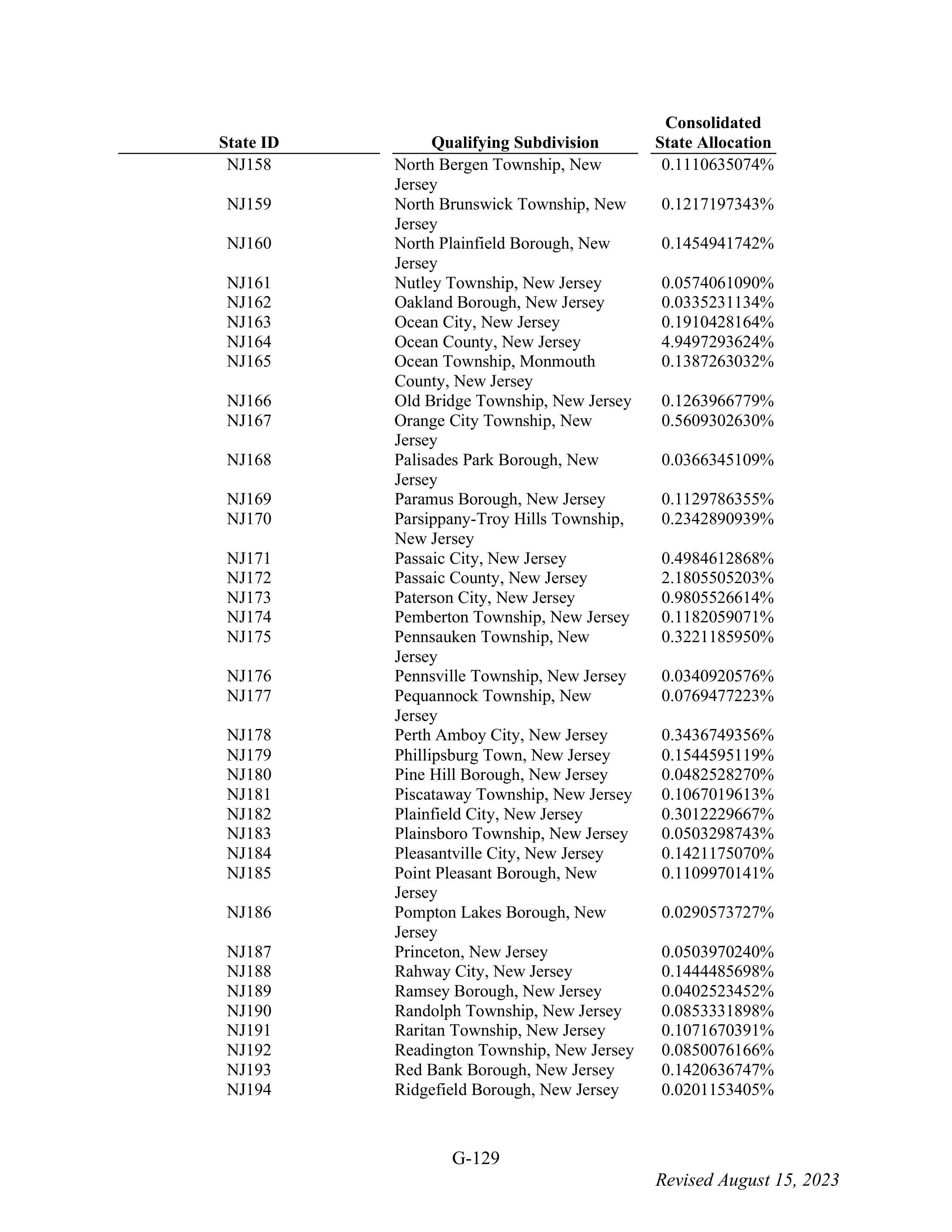 WALMART SETTLEMENT AGREEMENT — page 245