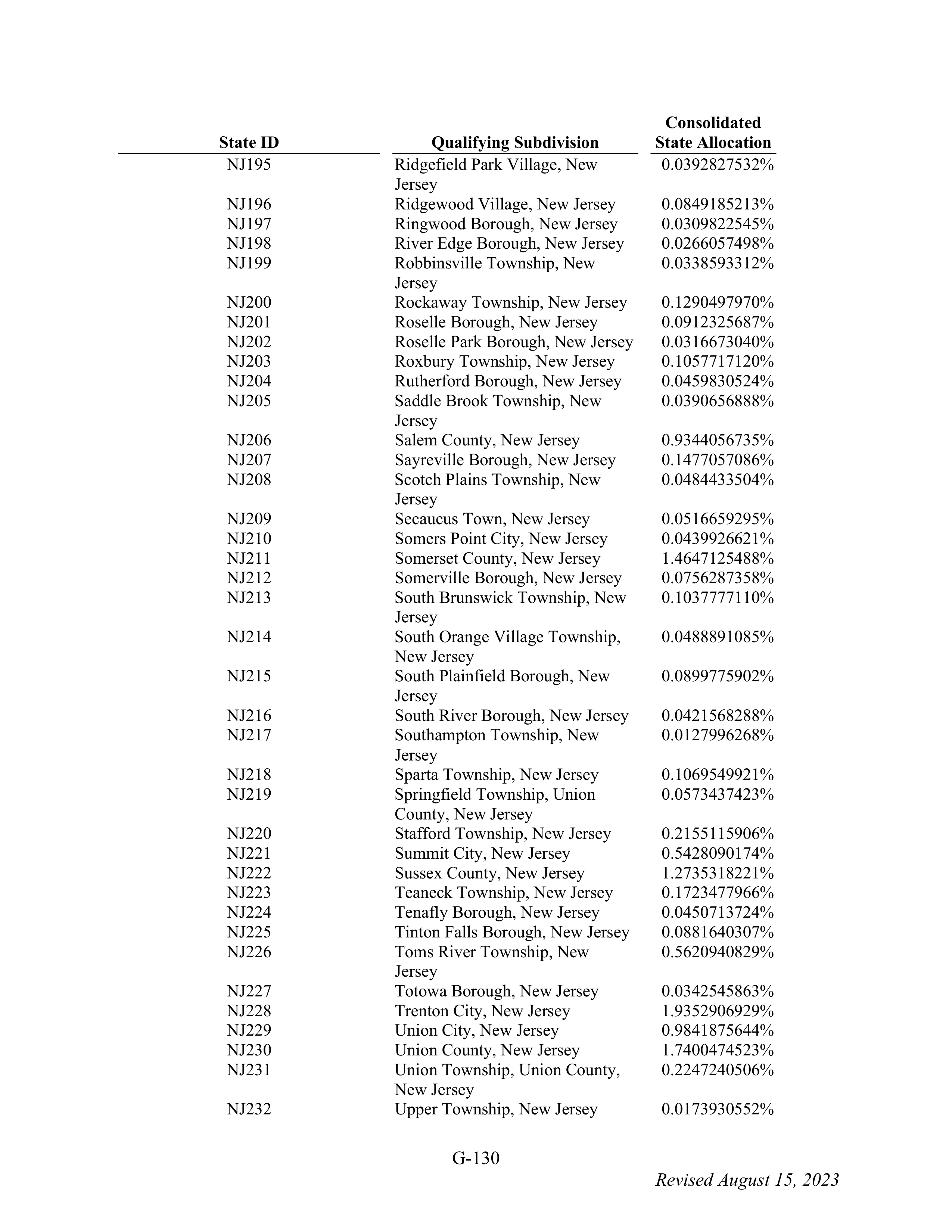 WALMART SETTLEMENT AGREEMENT — page 246