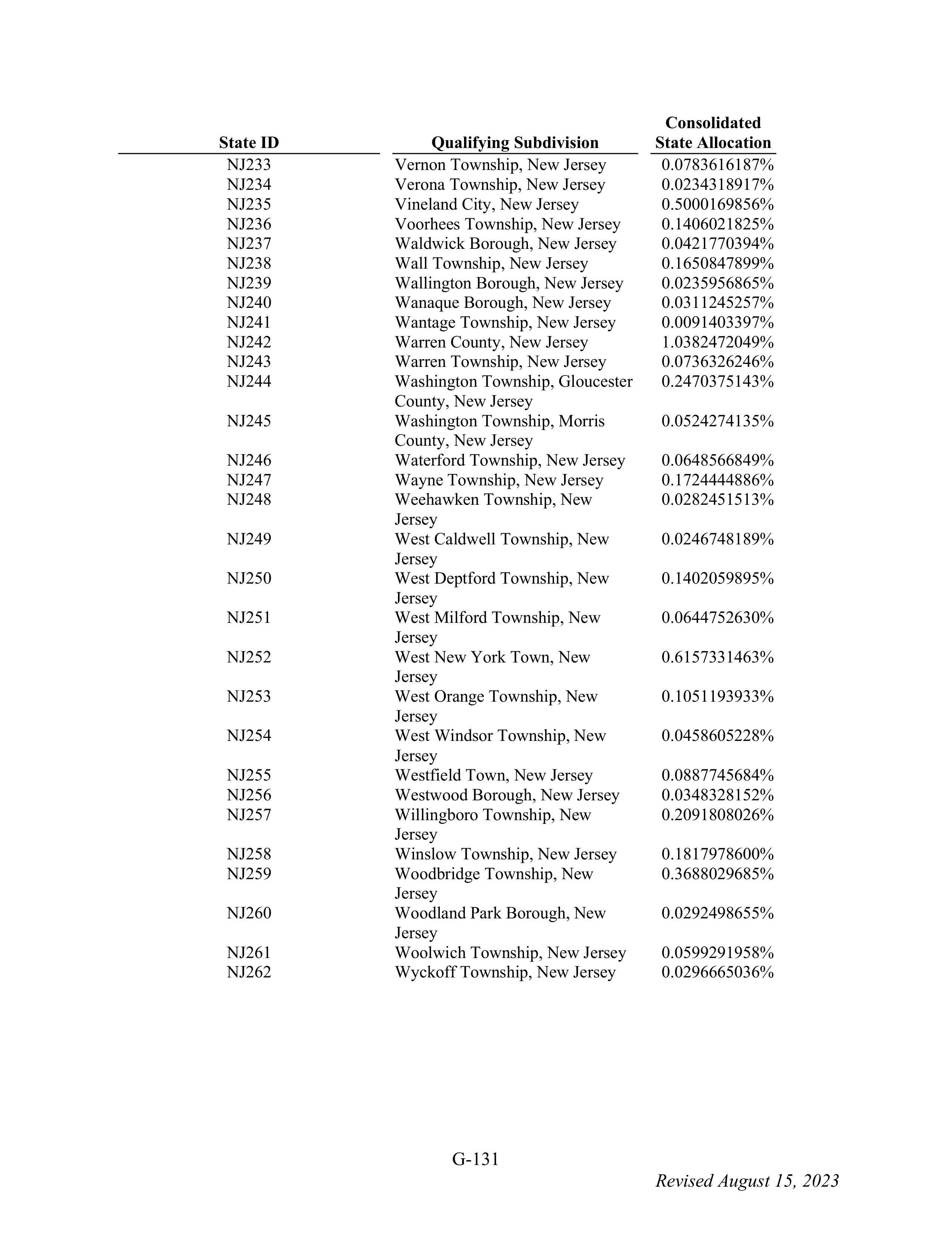 WALMART SETTLEMENT AGREEMENT — page 247