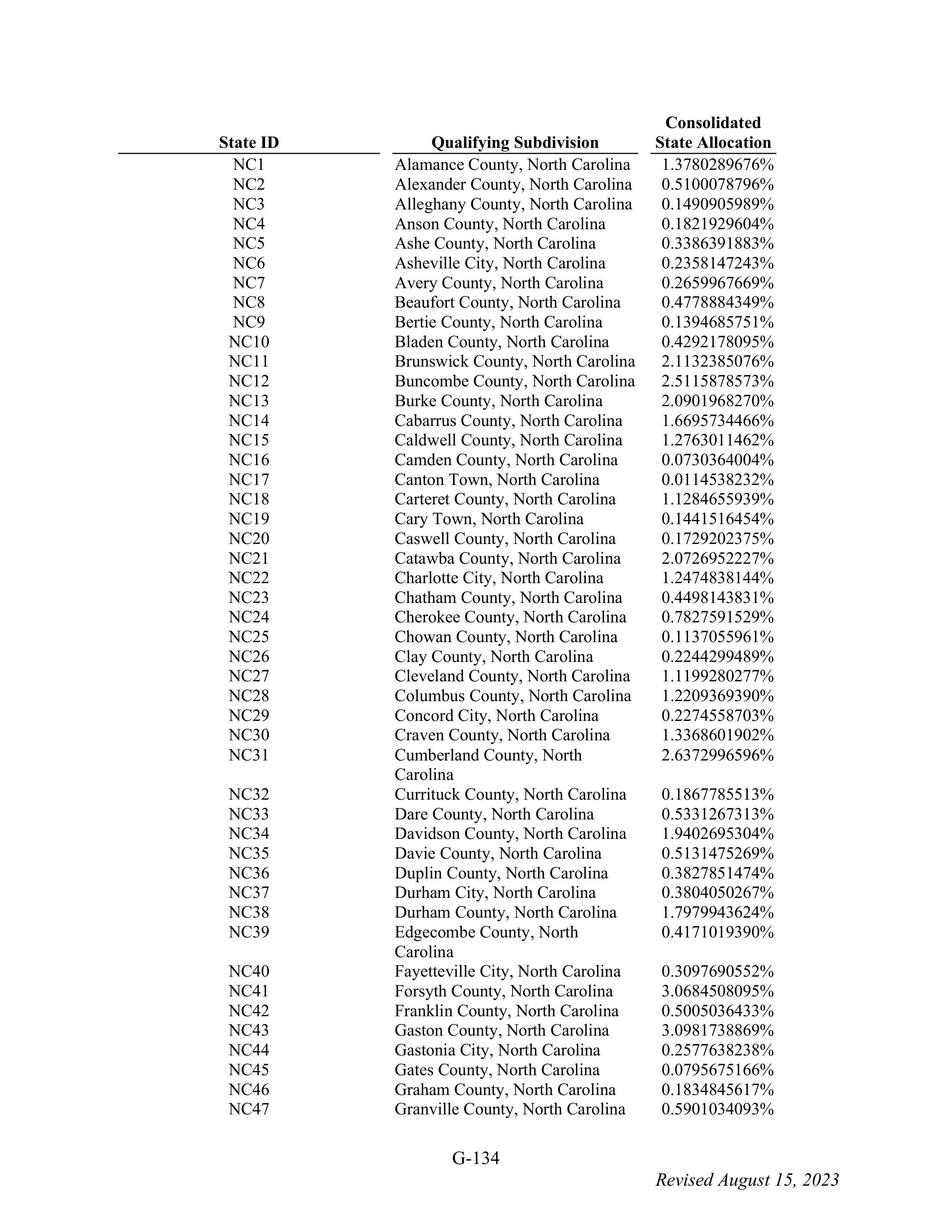 WALMART SETTLEMENT AGREEMENT — page 250