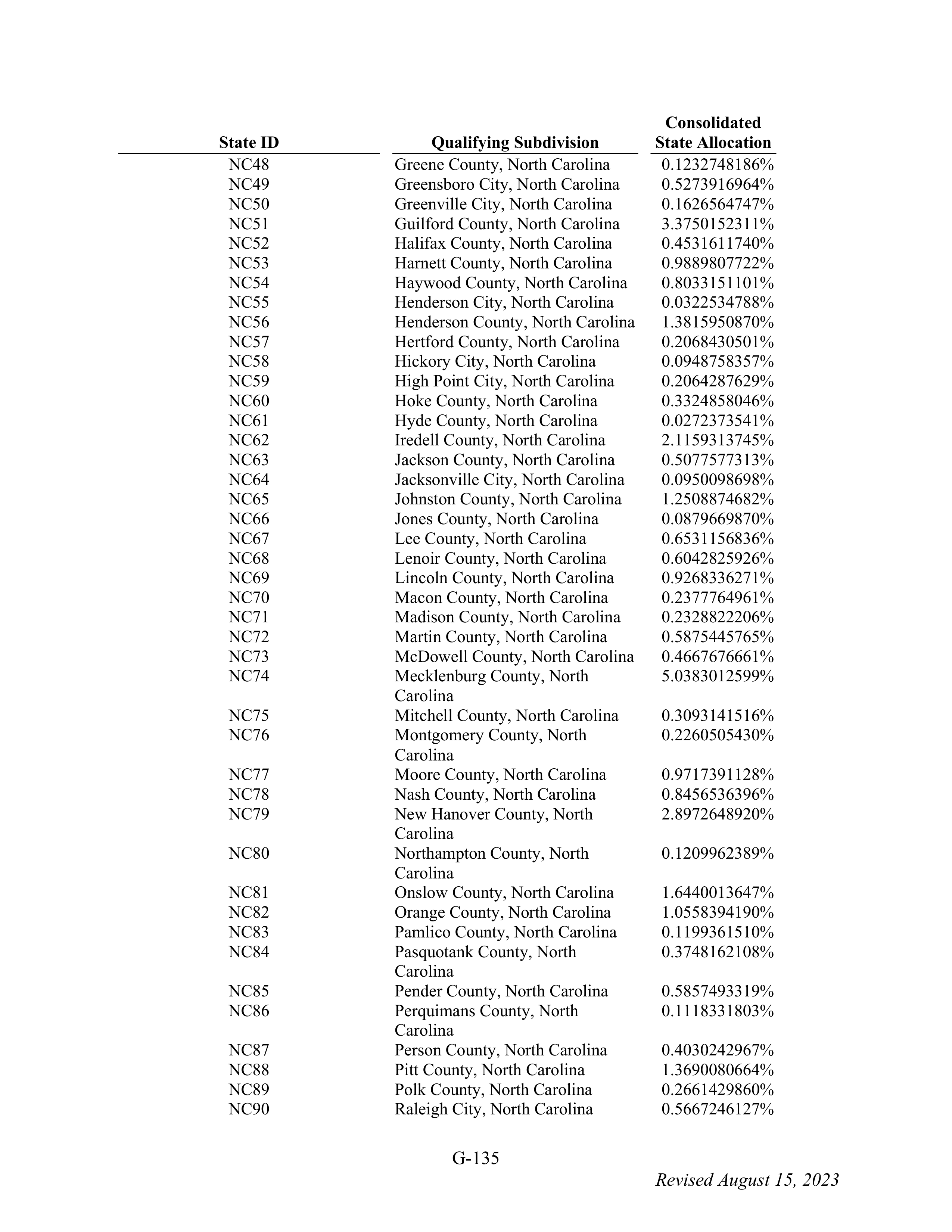 WALMART SETTLEMENT AGREEMENT — page 251