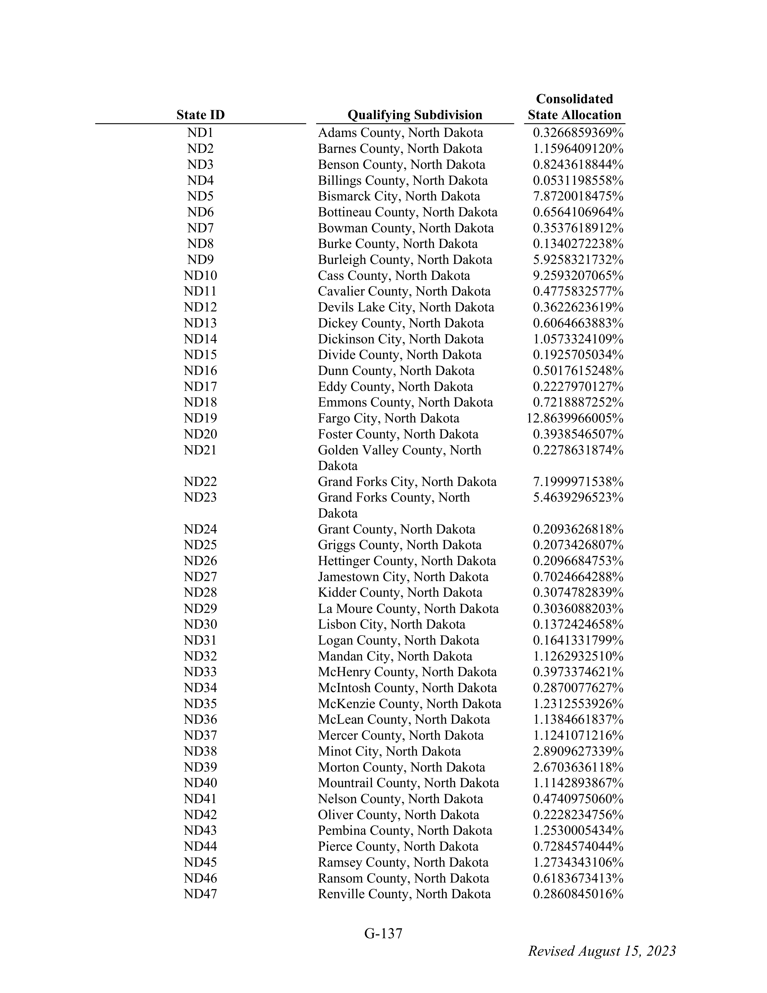 WALMART SETTLEMENT AGREEMENT — page 253
